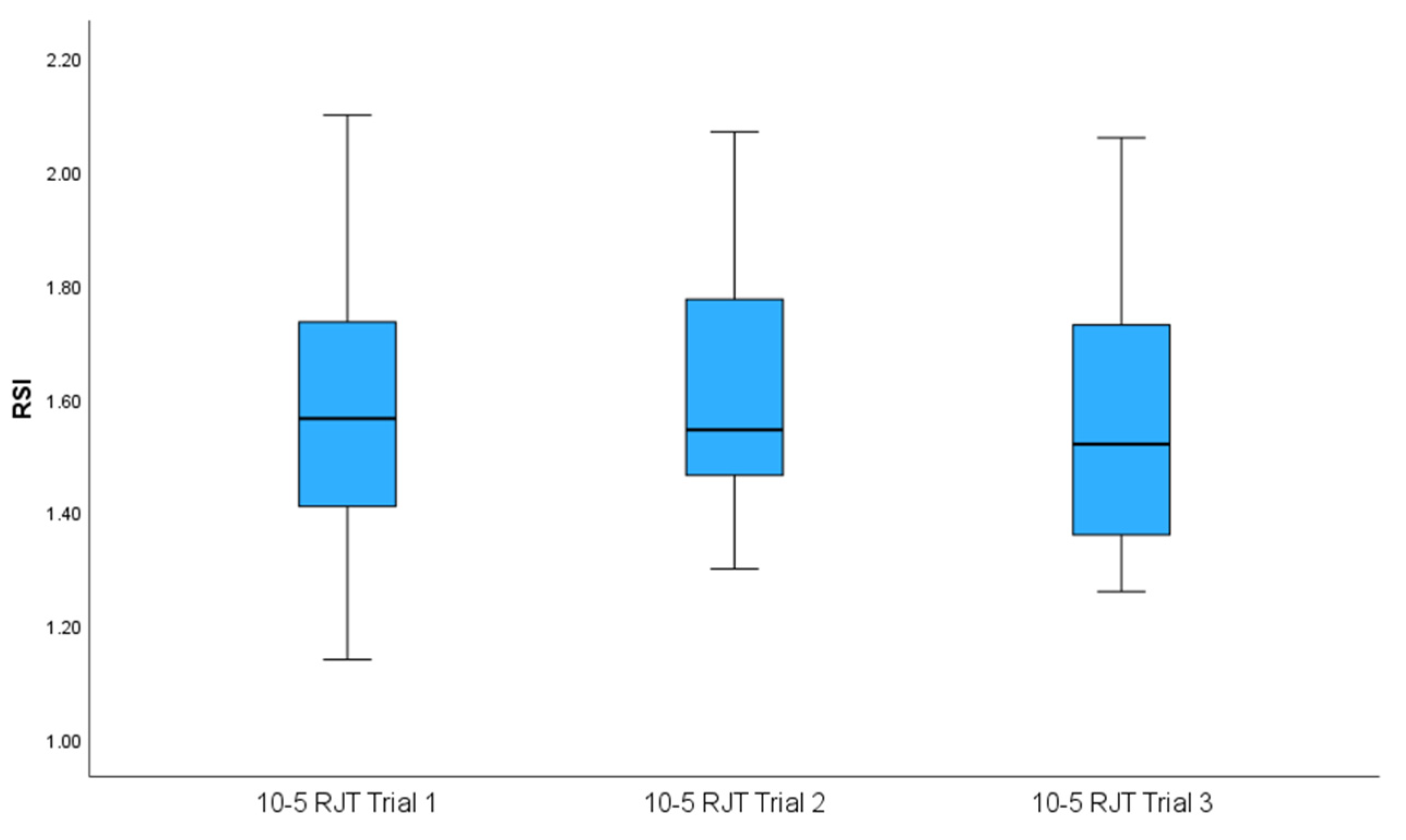 Sports 14 00015 g005 Sports 14 00015 g005