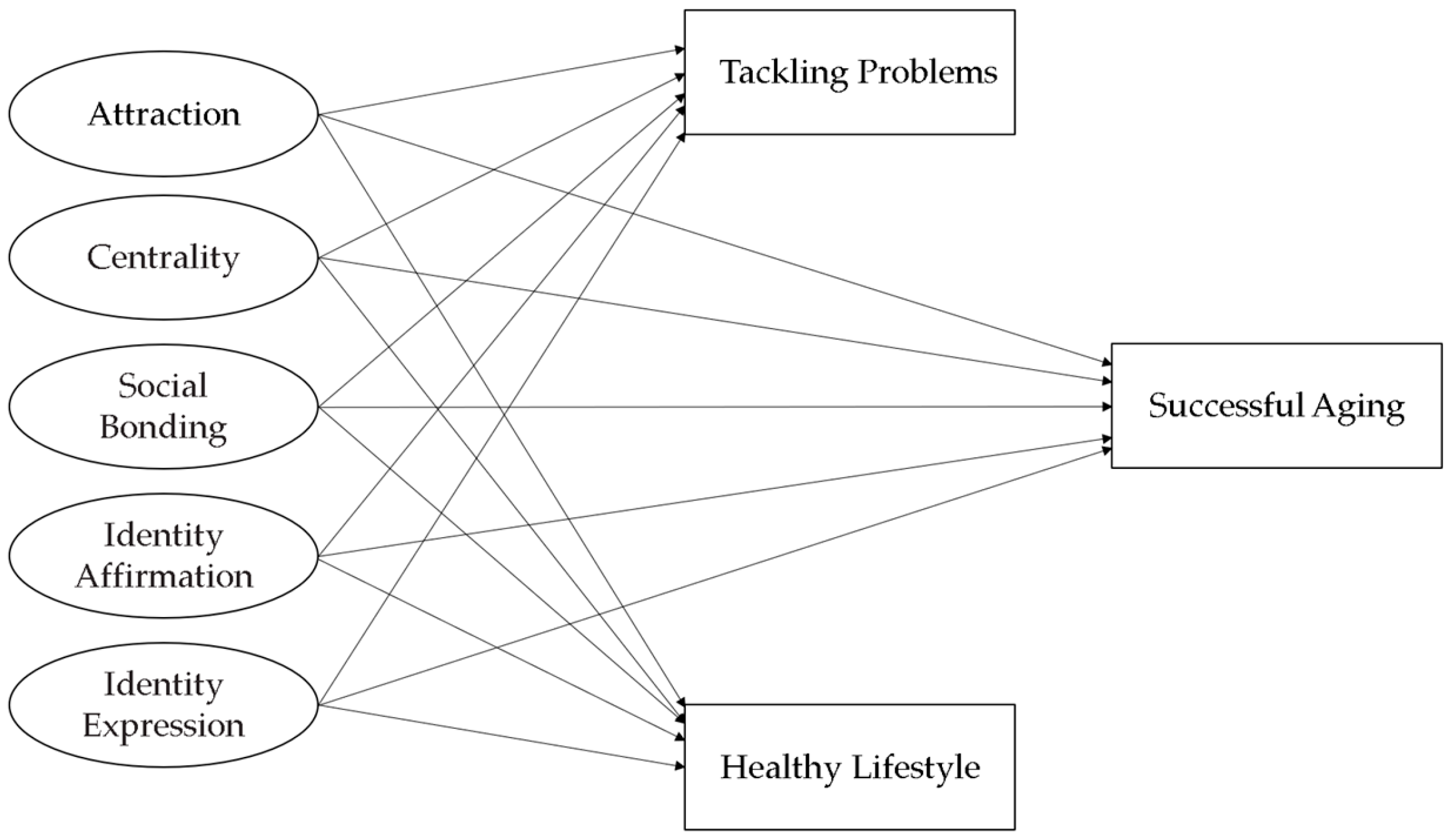 Sports 14 00017 g001