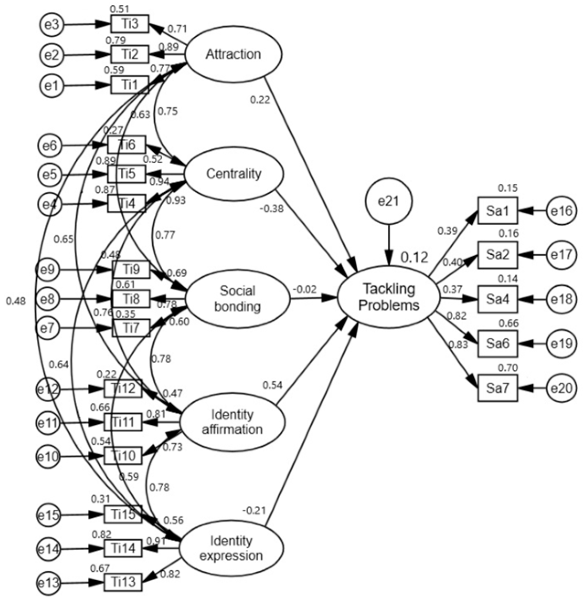 Sports 14 00017 g005