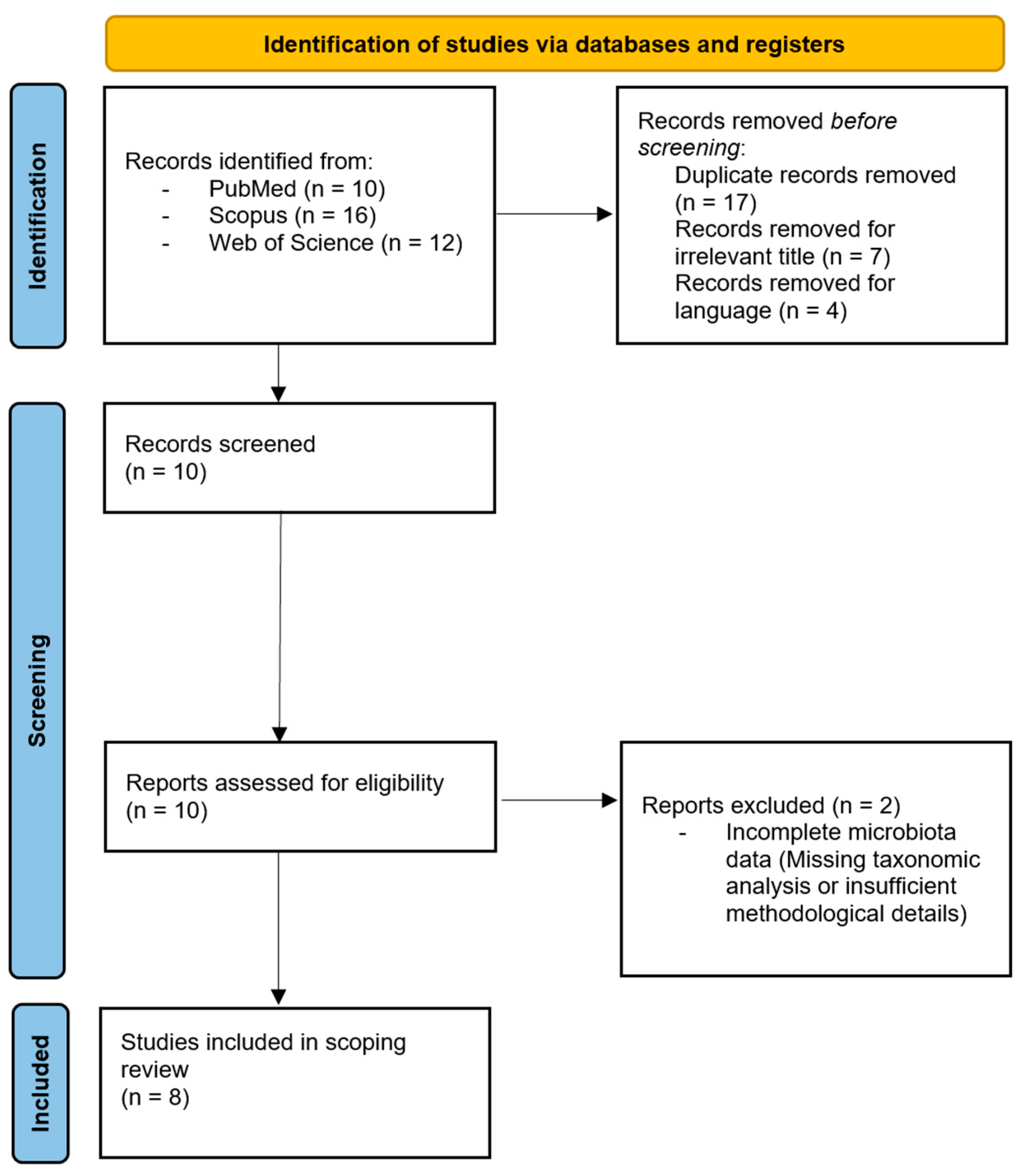 Sports 14 00019 g001 Sports 14 00019 g001