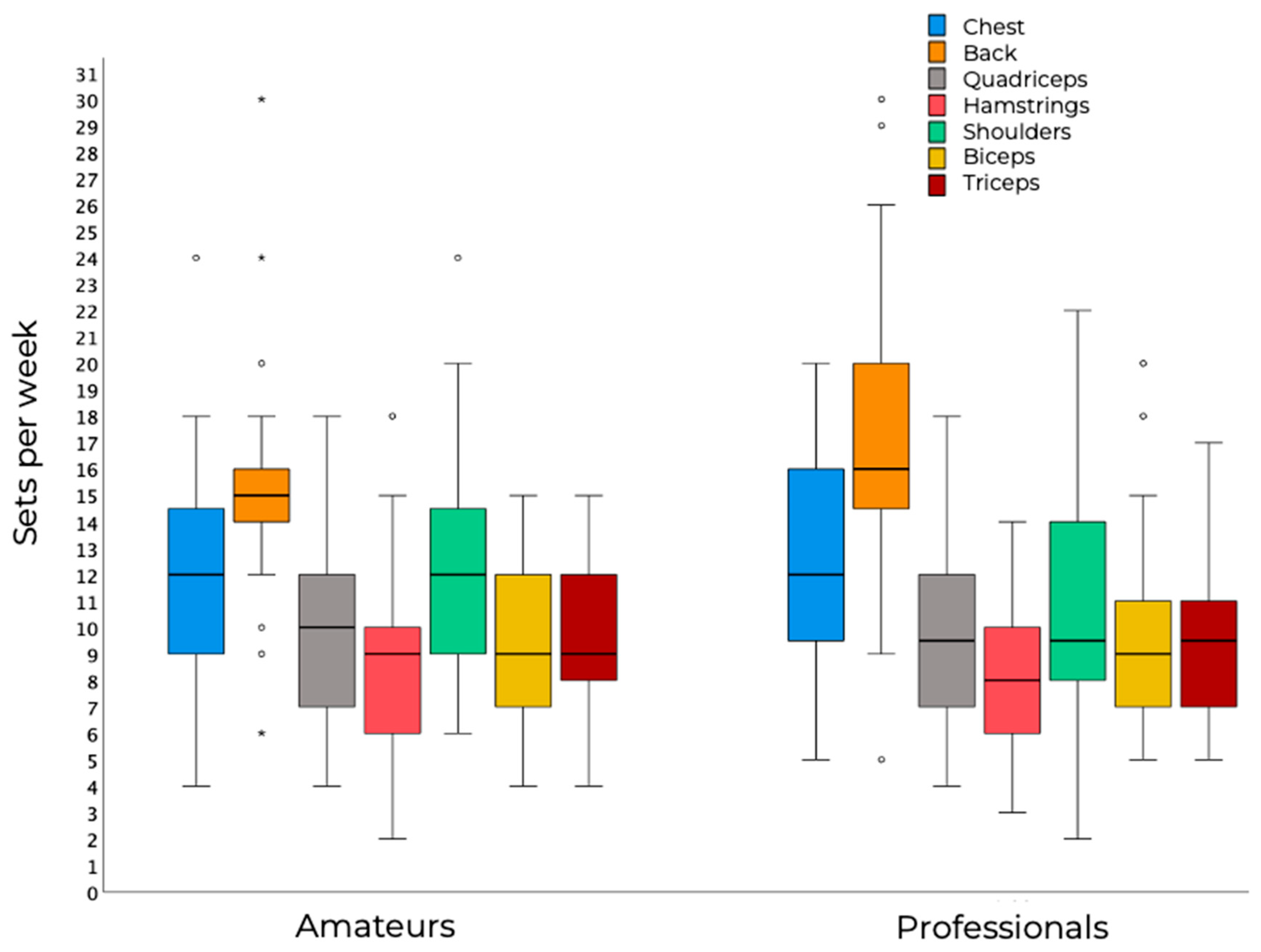 Sports 14 00020 g001