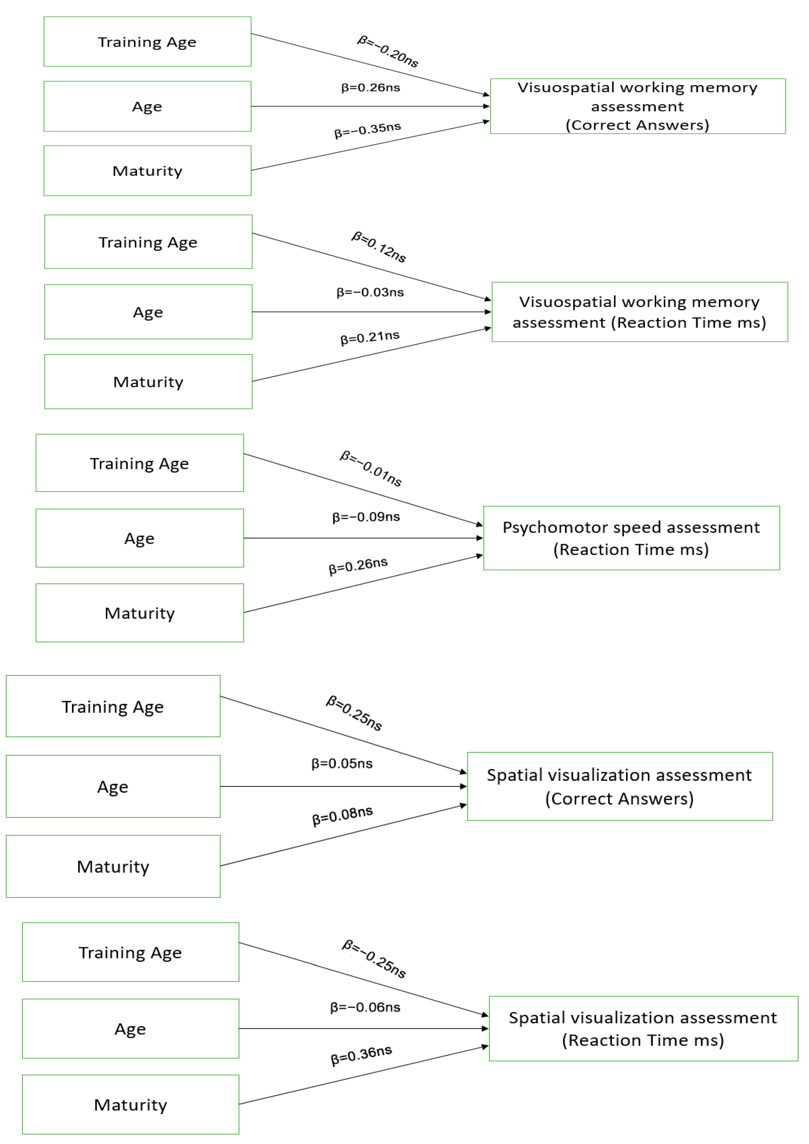 Sports 14 00022 g004