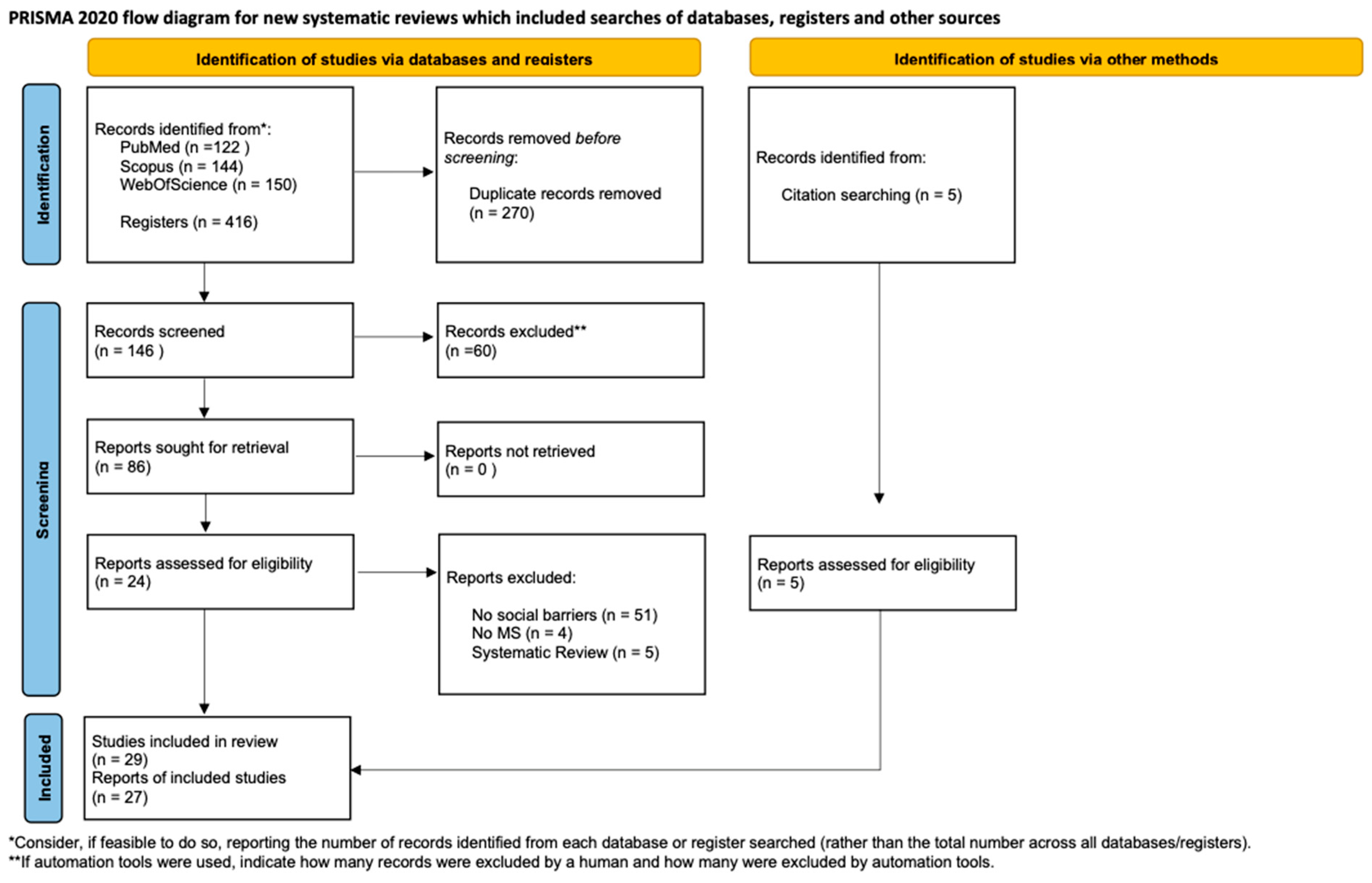 Sports 14 00025 g001