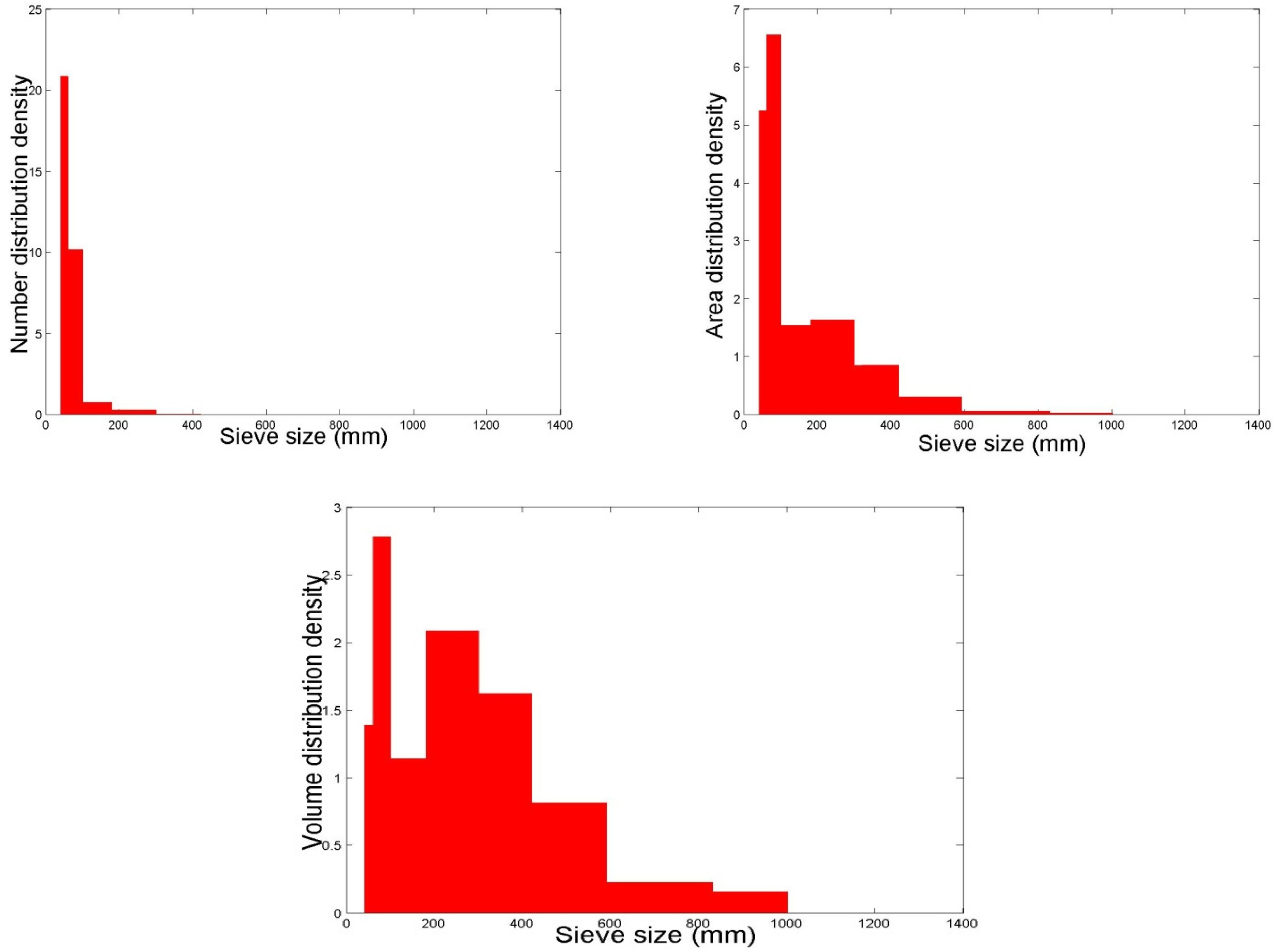 Standards 01 00004 g002