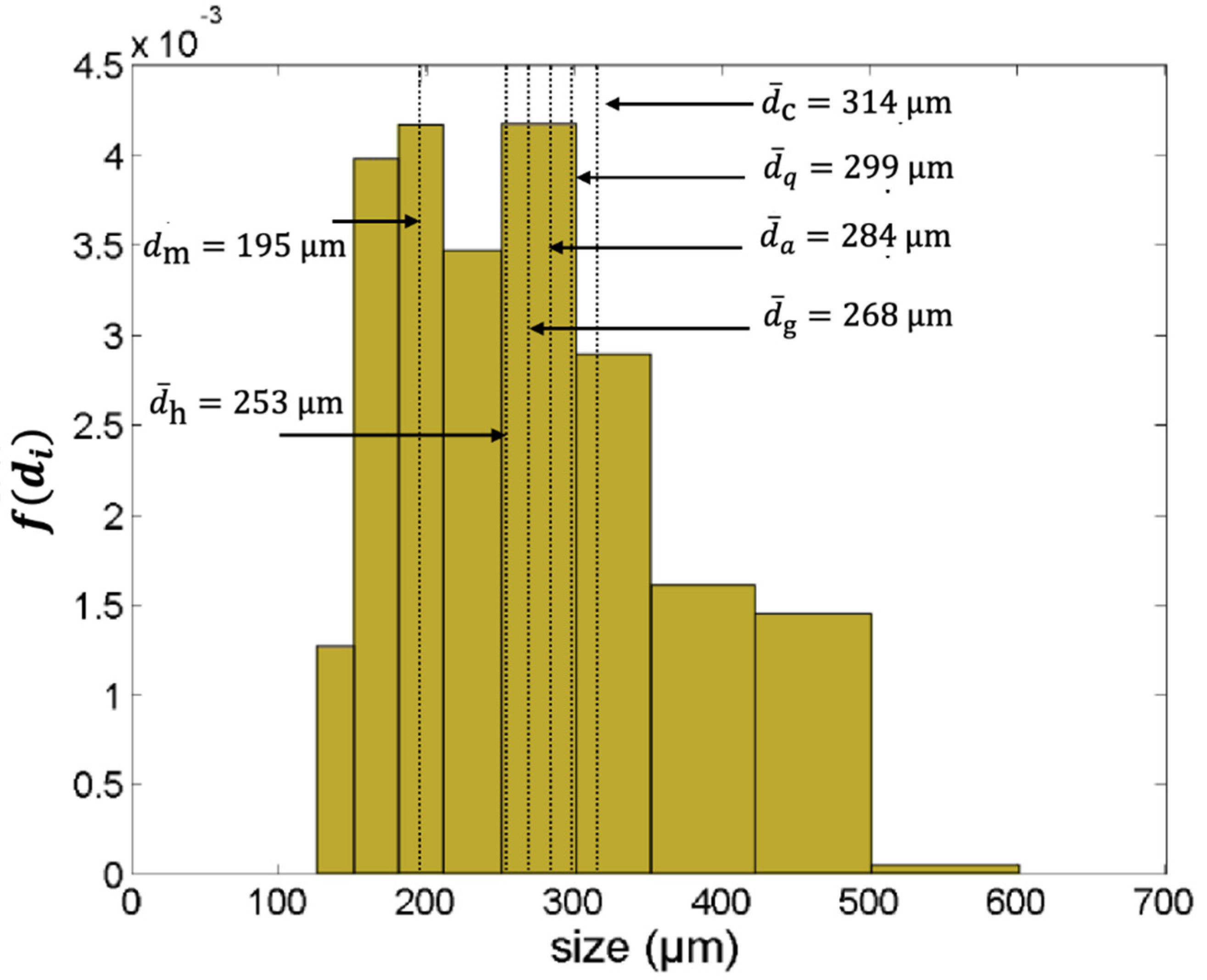 Standards 01 00004 g005