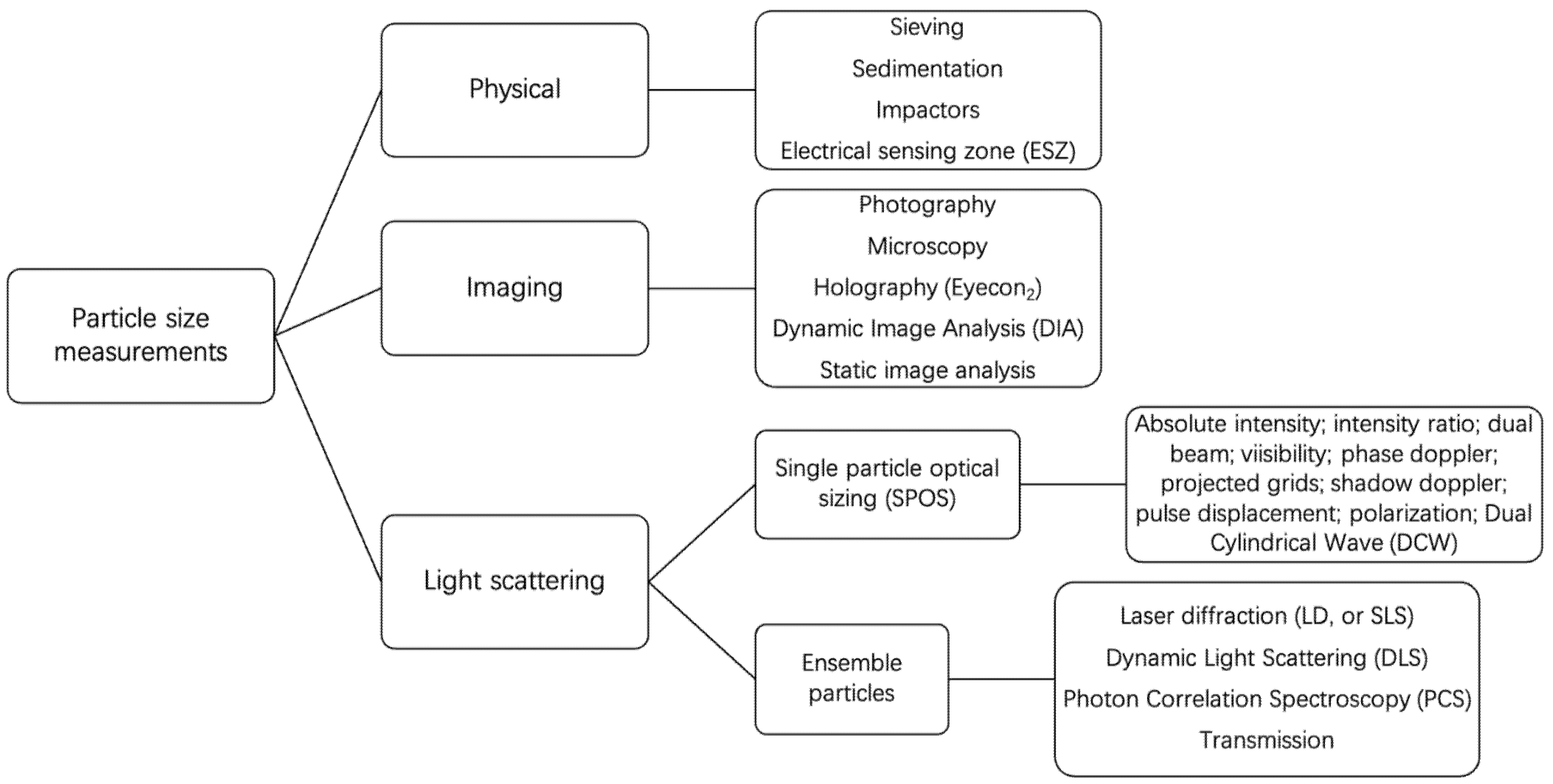 Standards 01 00004 g007