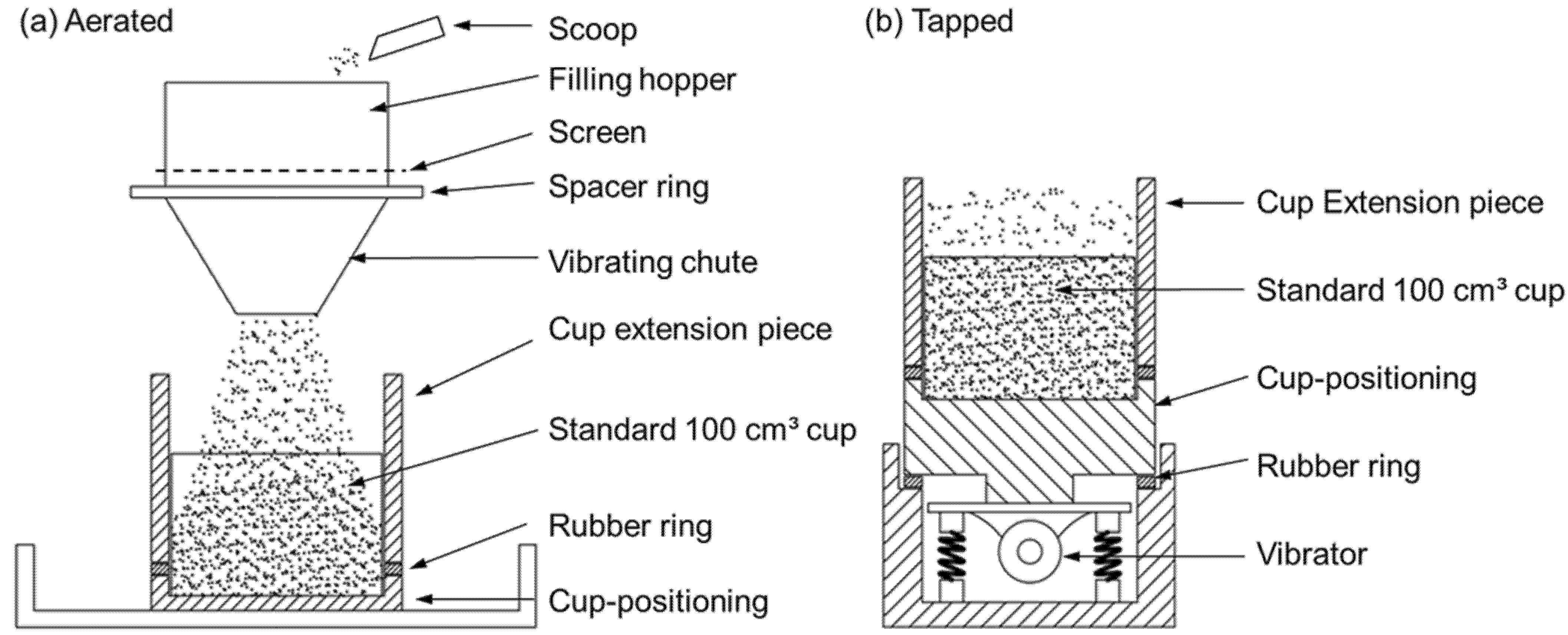Standards 01 00004 g010 550
