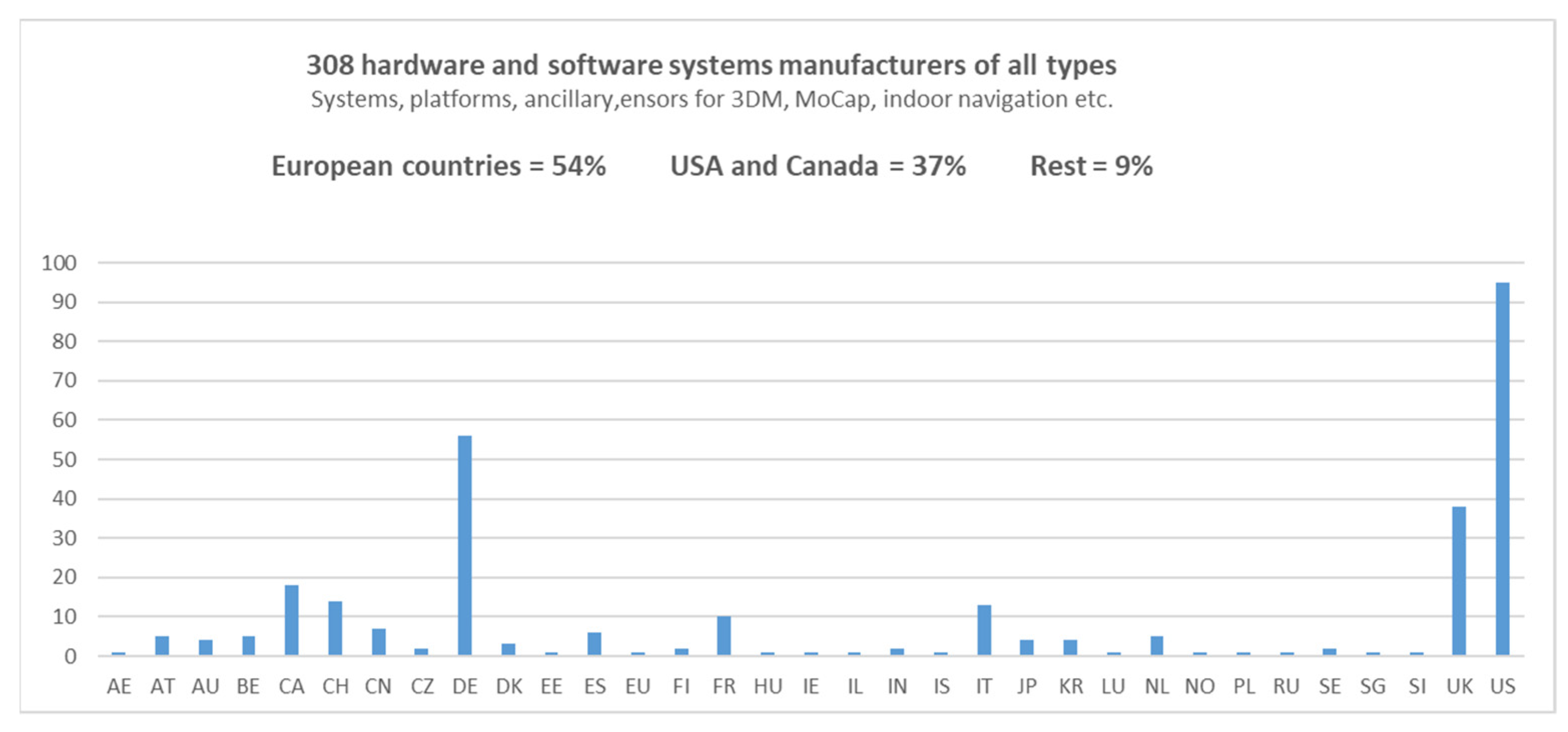 Standards 01 00007 g002 550