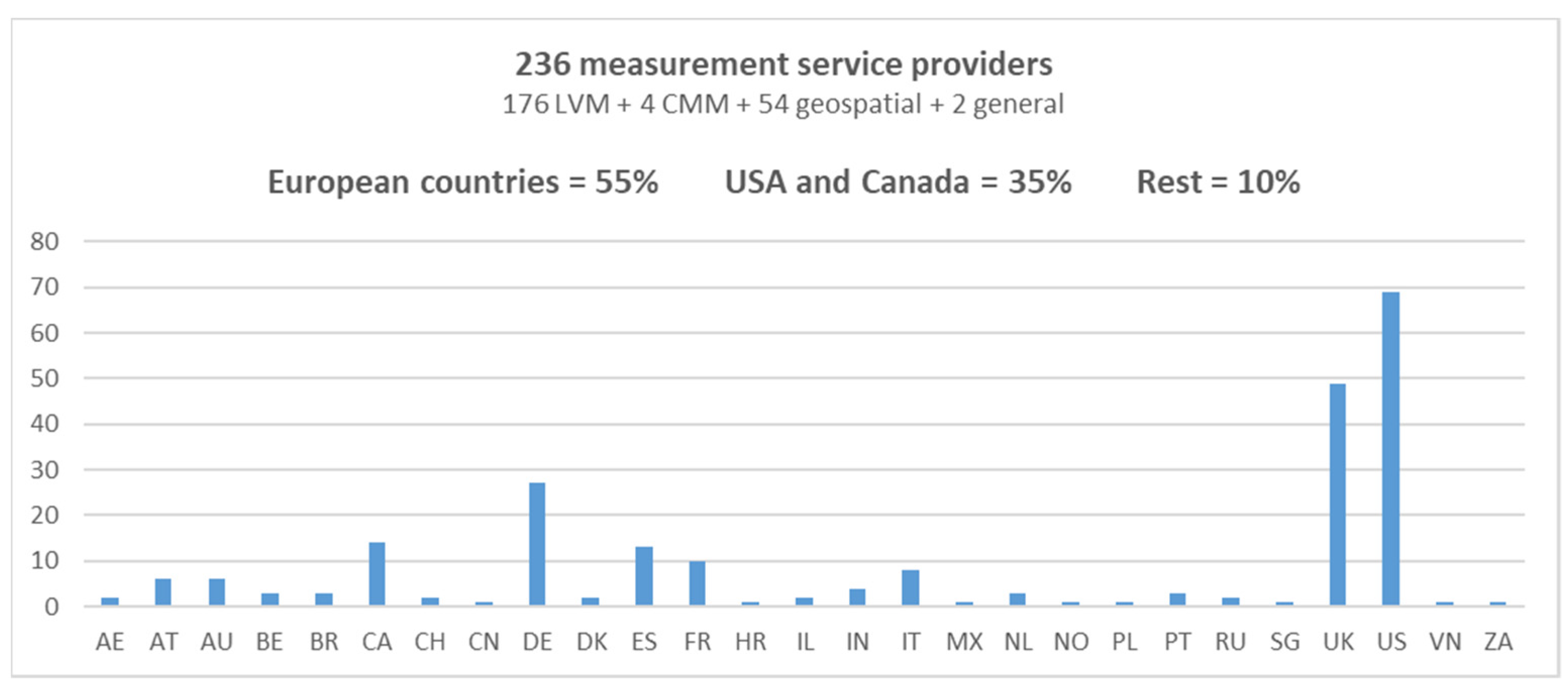 Standards 01 00007 g003 550