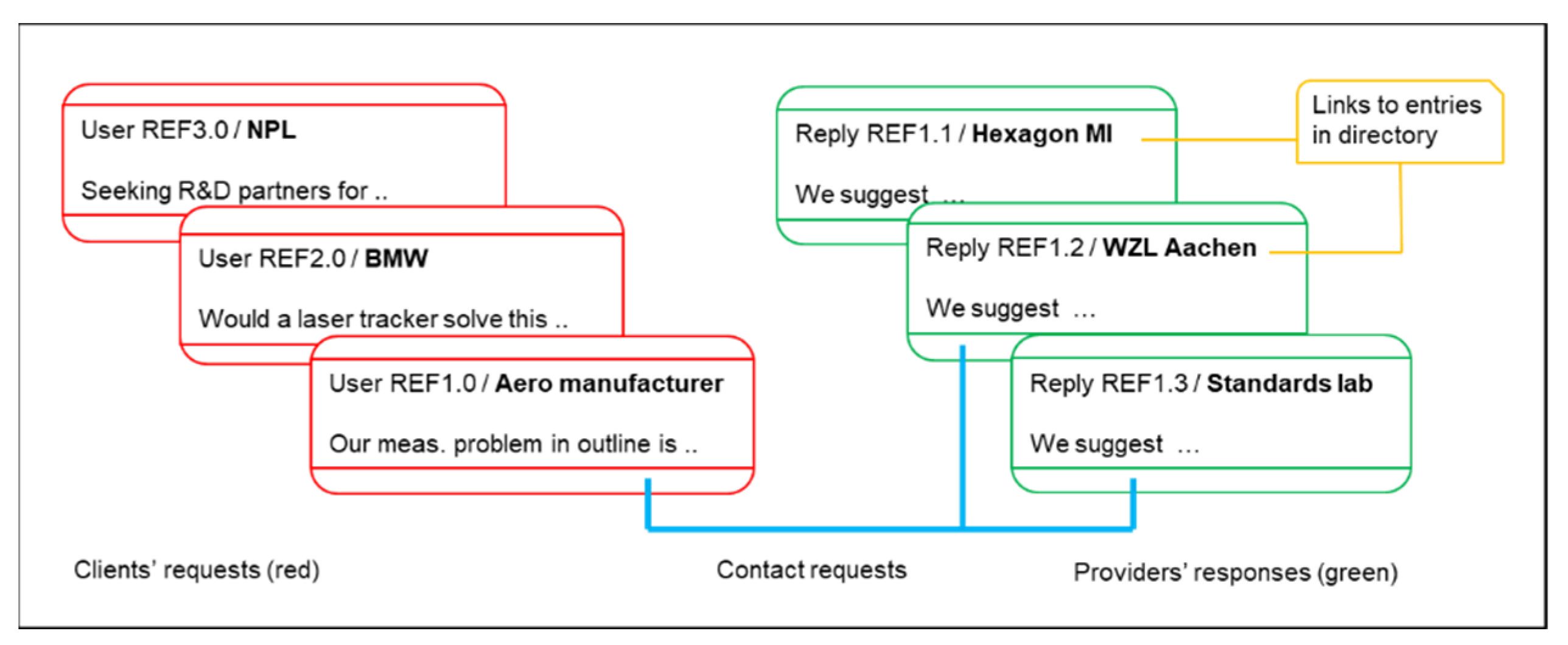 Standards 01 00007 g004 550