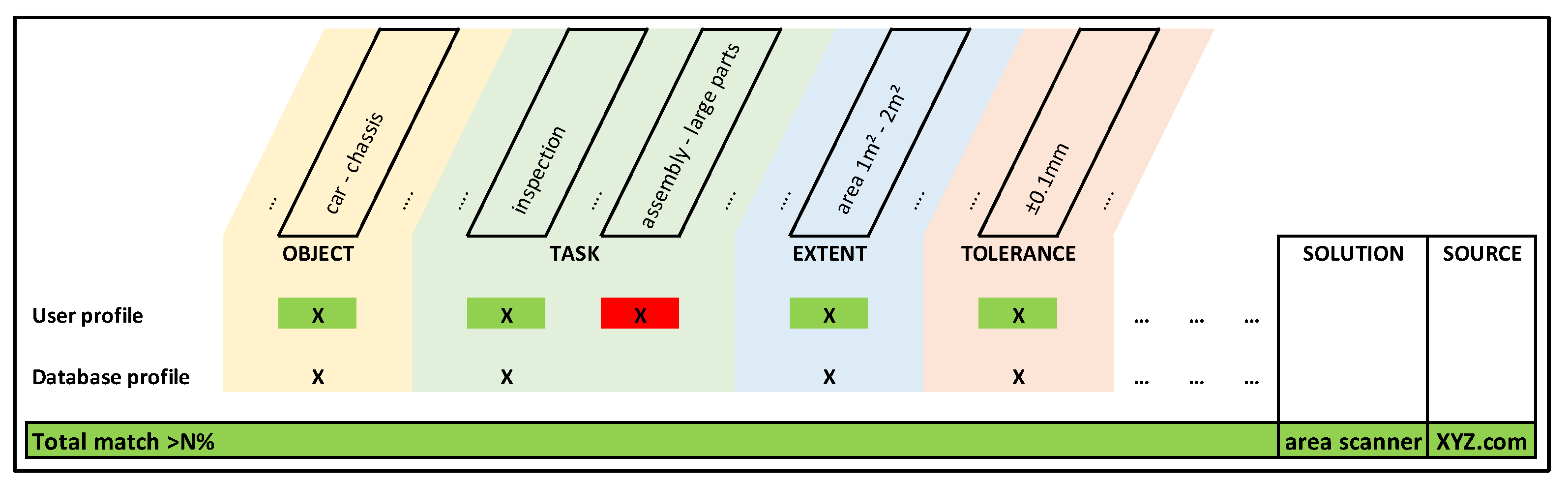 Standards 01 00007 g007 550