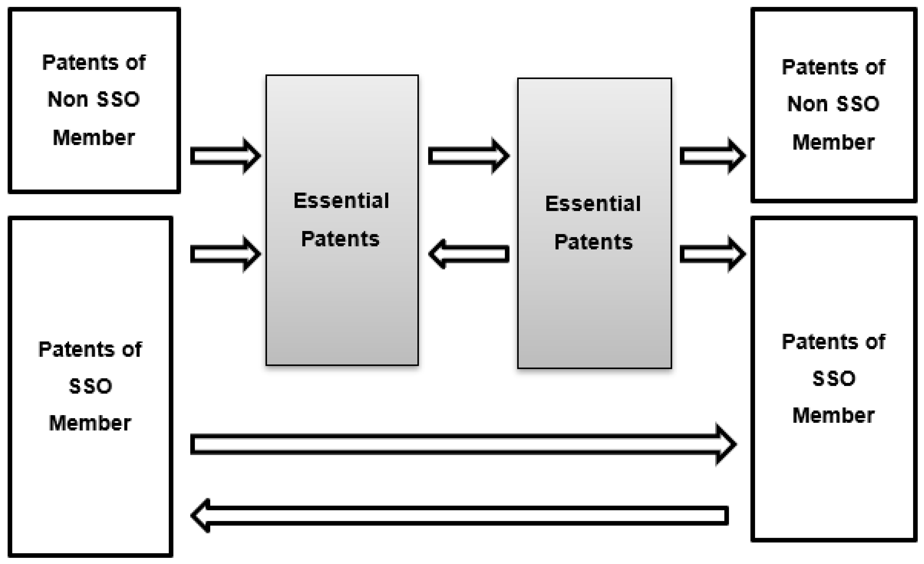 Standards 01 00009 g001 550