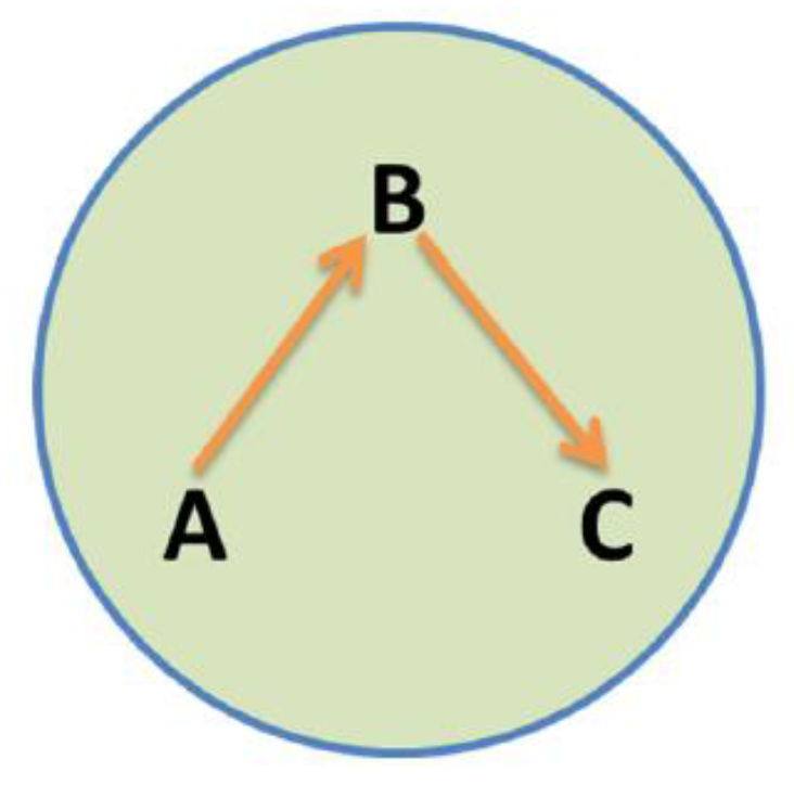 Standards 01 00009 g002 550