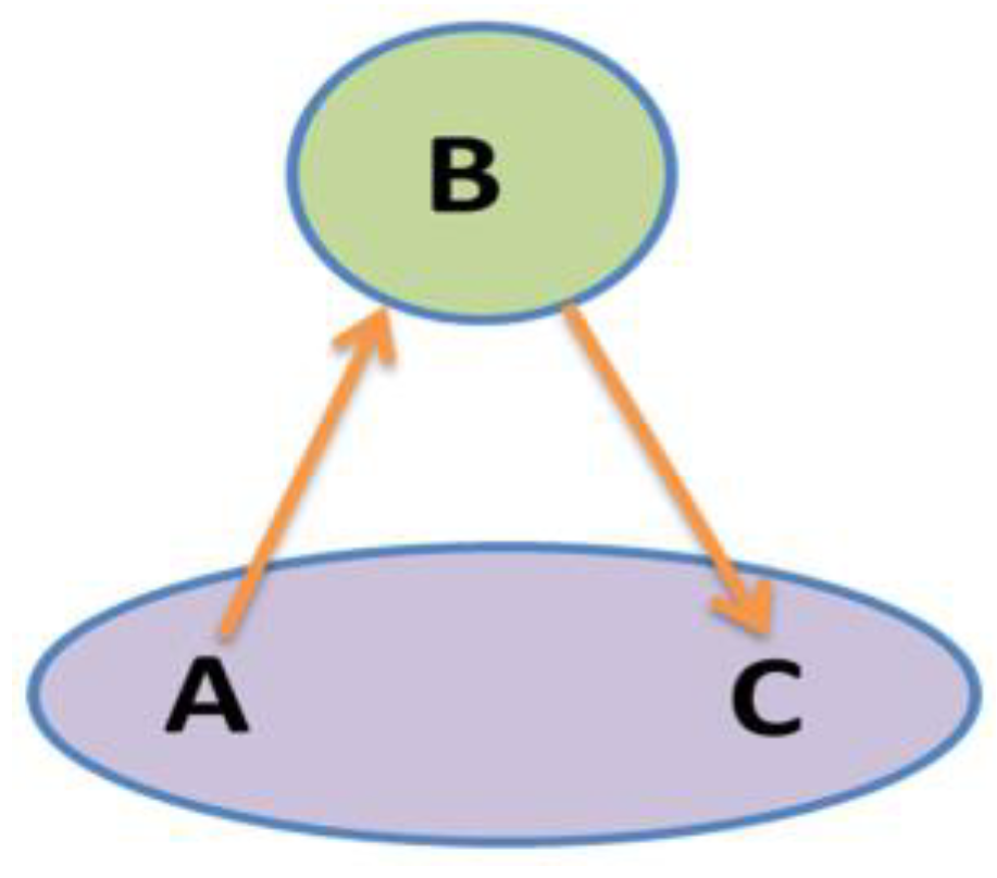 Standards 01 00009 g003 550