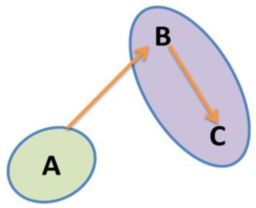 Standards 01 00009 g005 550