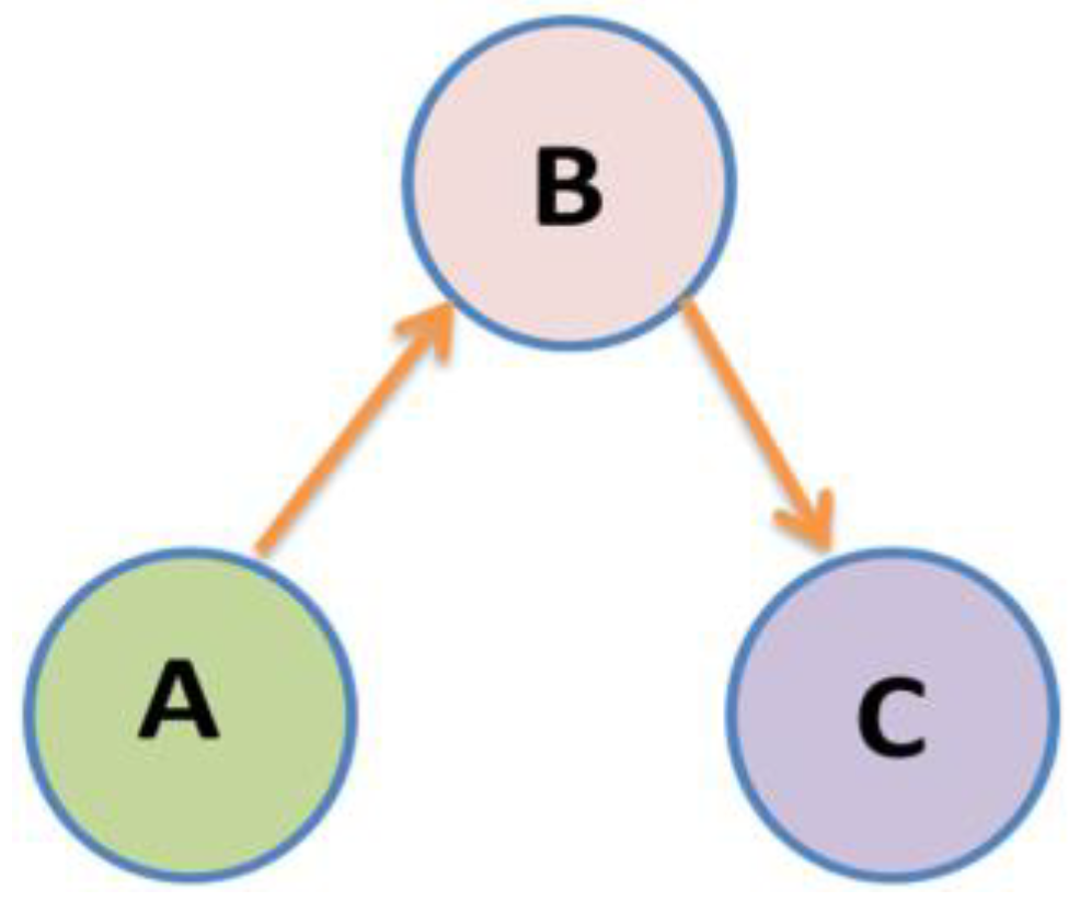 Standards 01 00009 g006 550