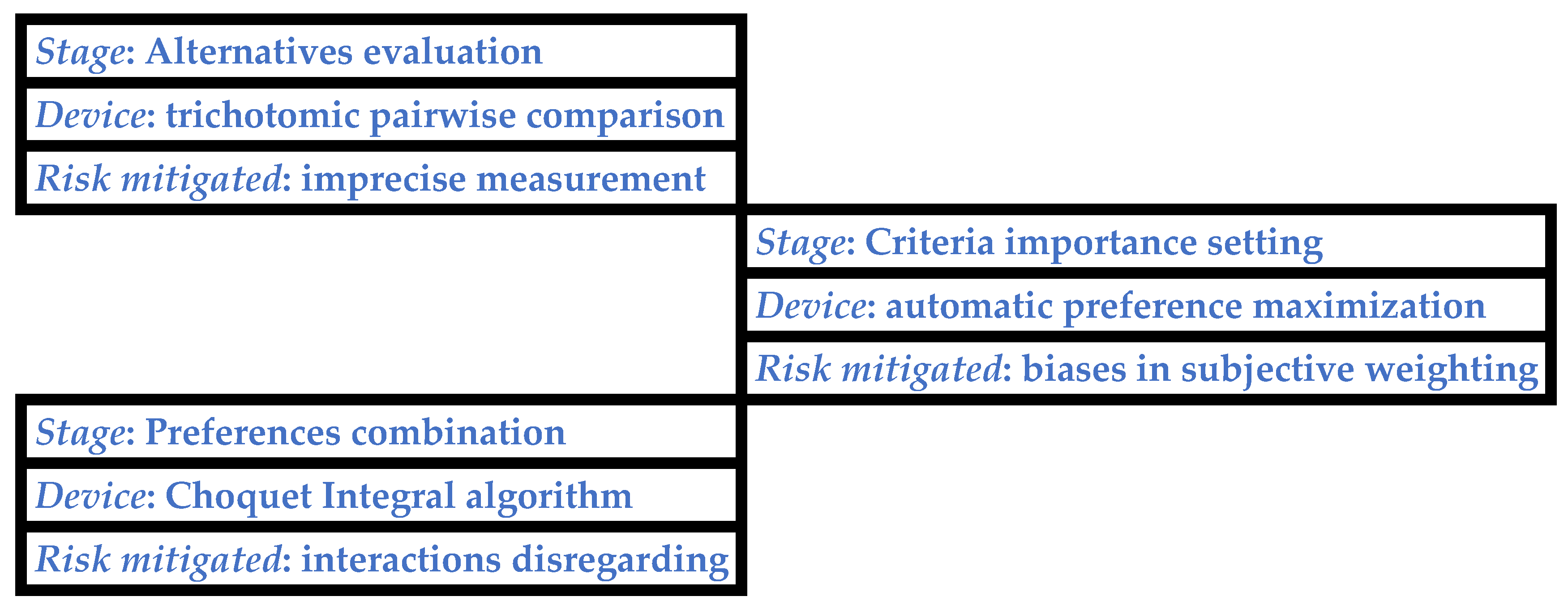 Standards 01 00010 g001