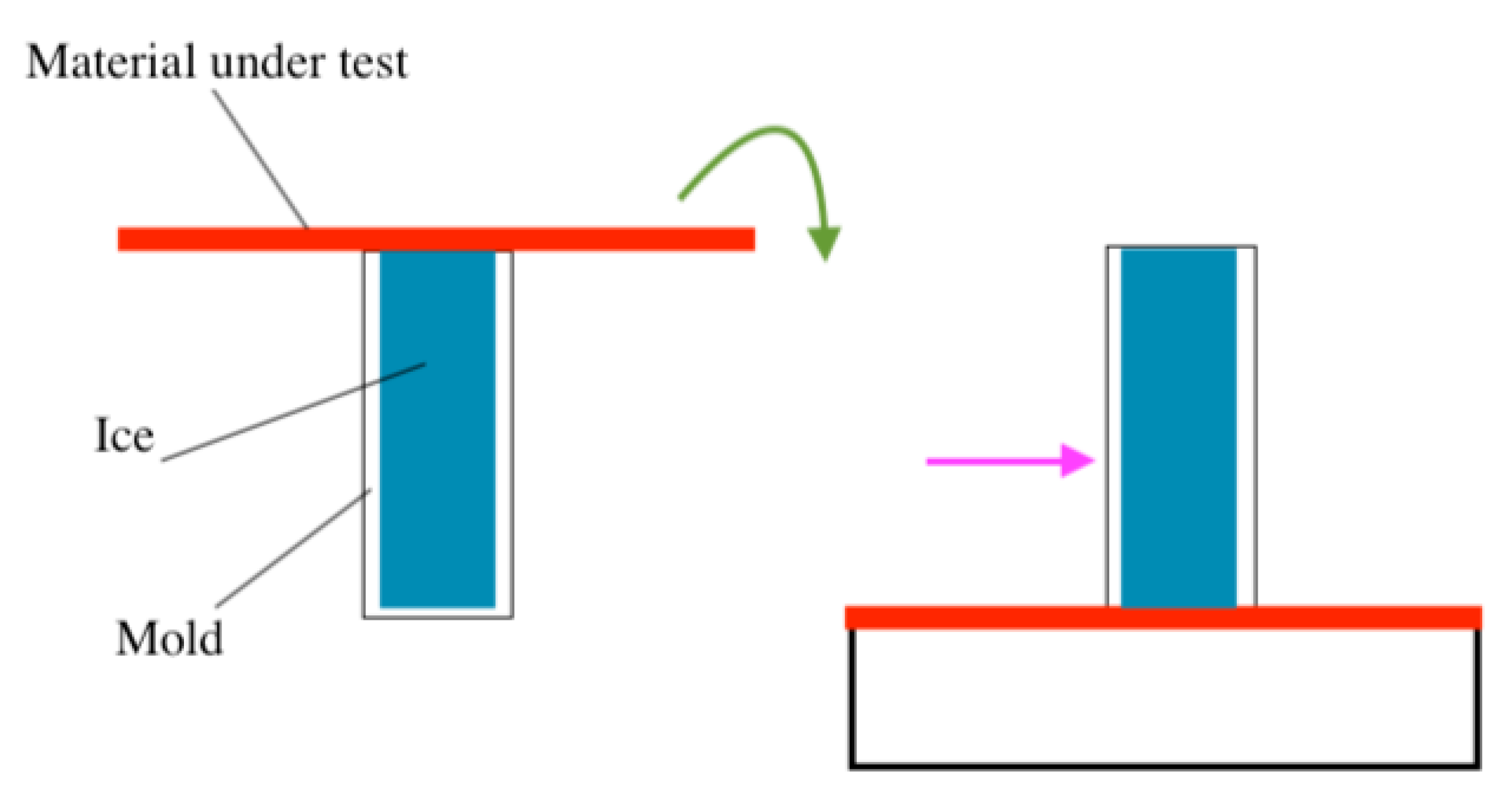 Standards 01 00011 g002 550