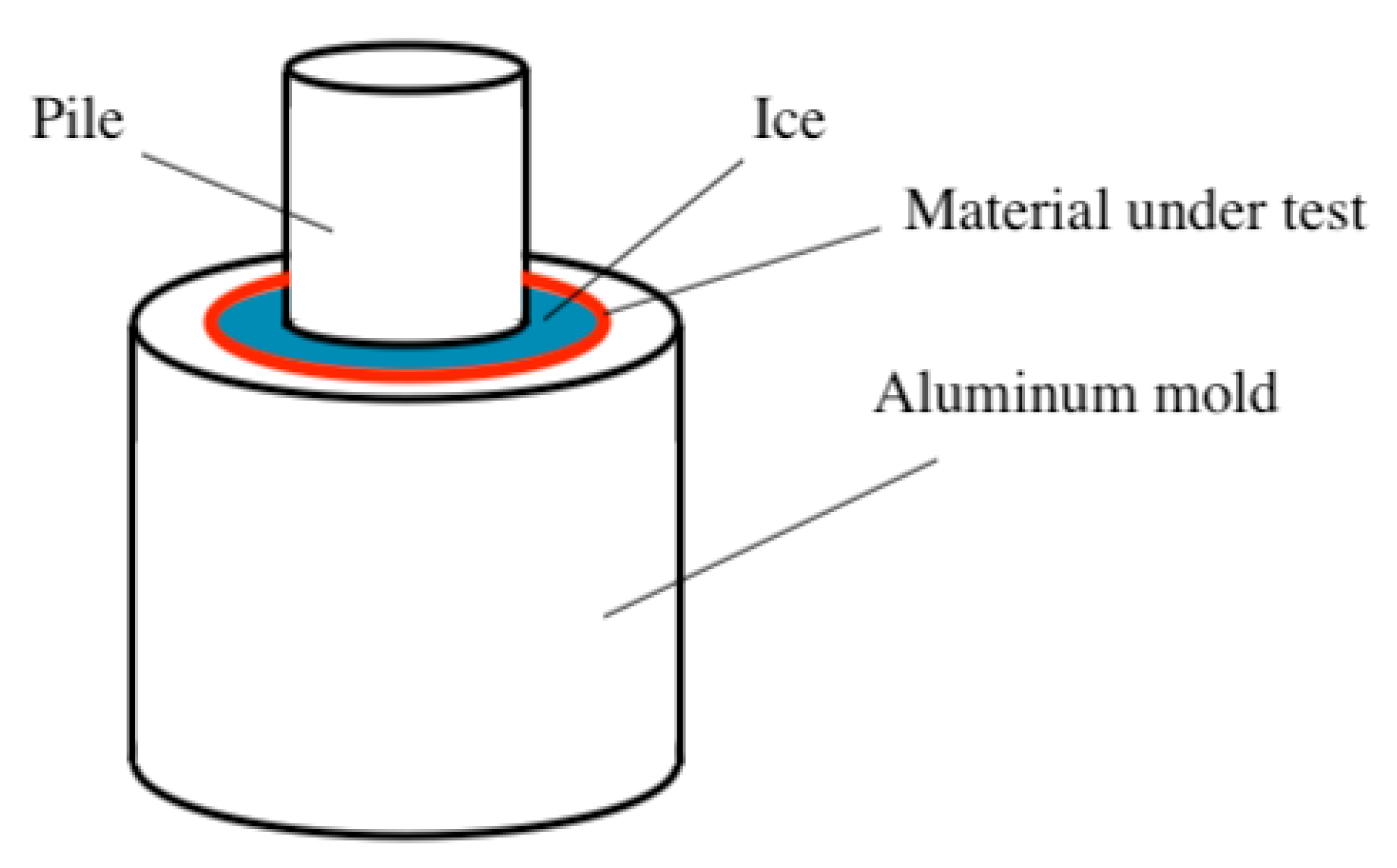Standards 01 00011 g003 550