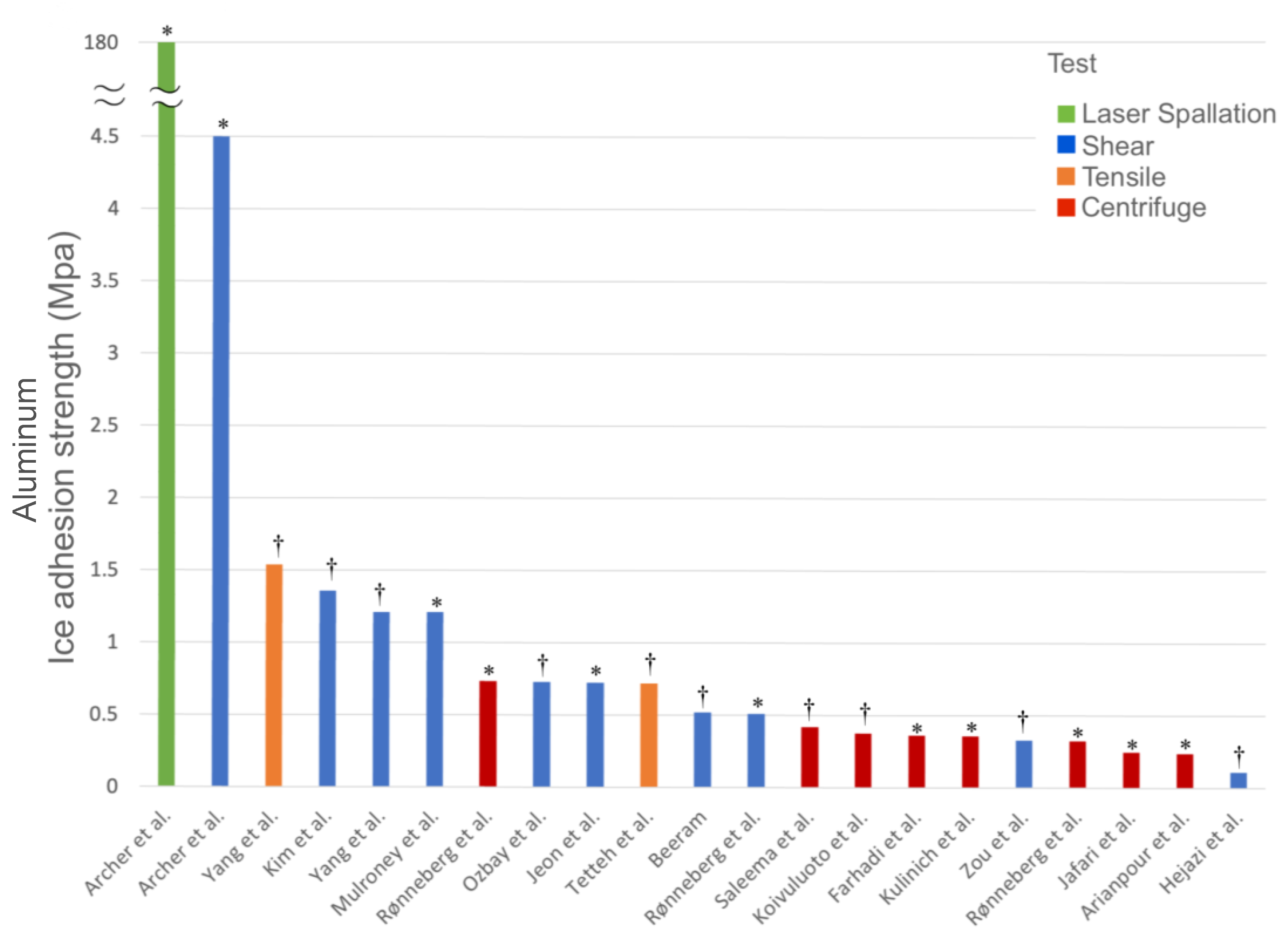 Standards 01 00011 g004 550