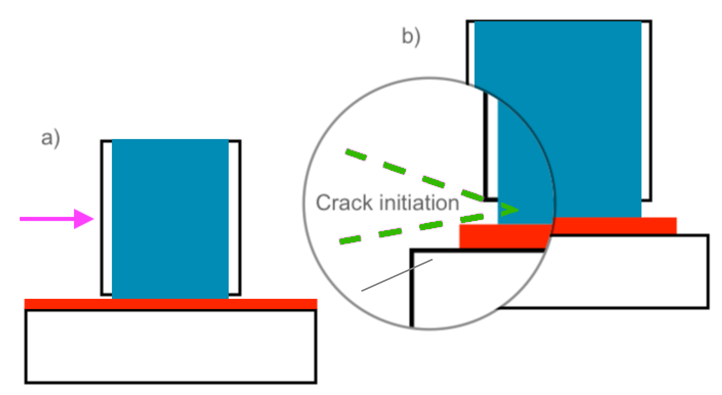 Standards 01 00011 g006 550