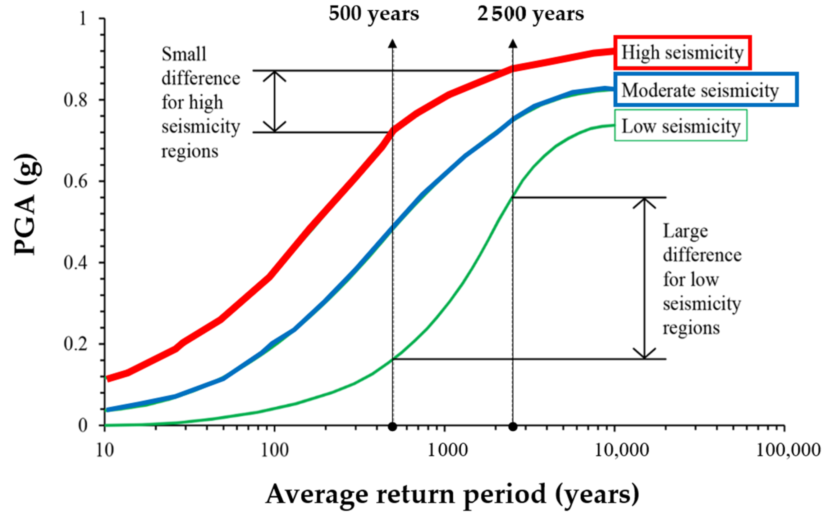 Standards 01 00012 g002 550