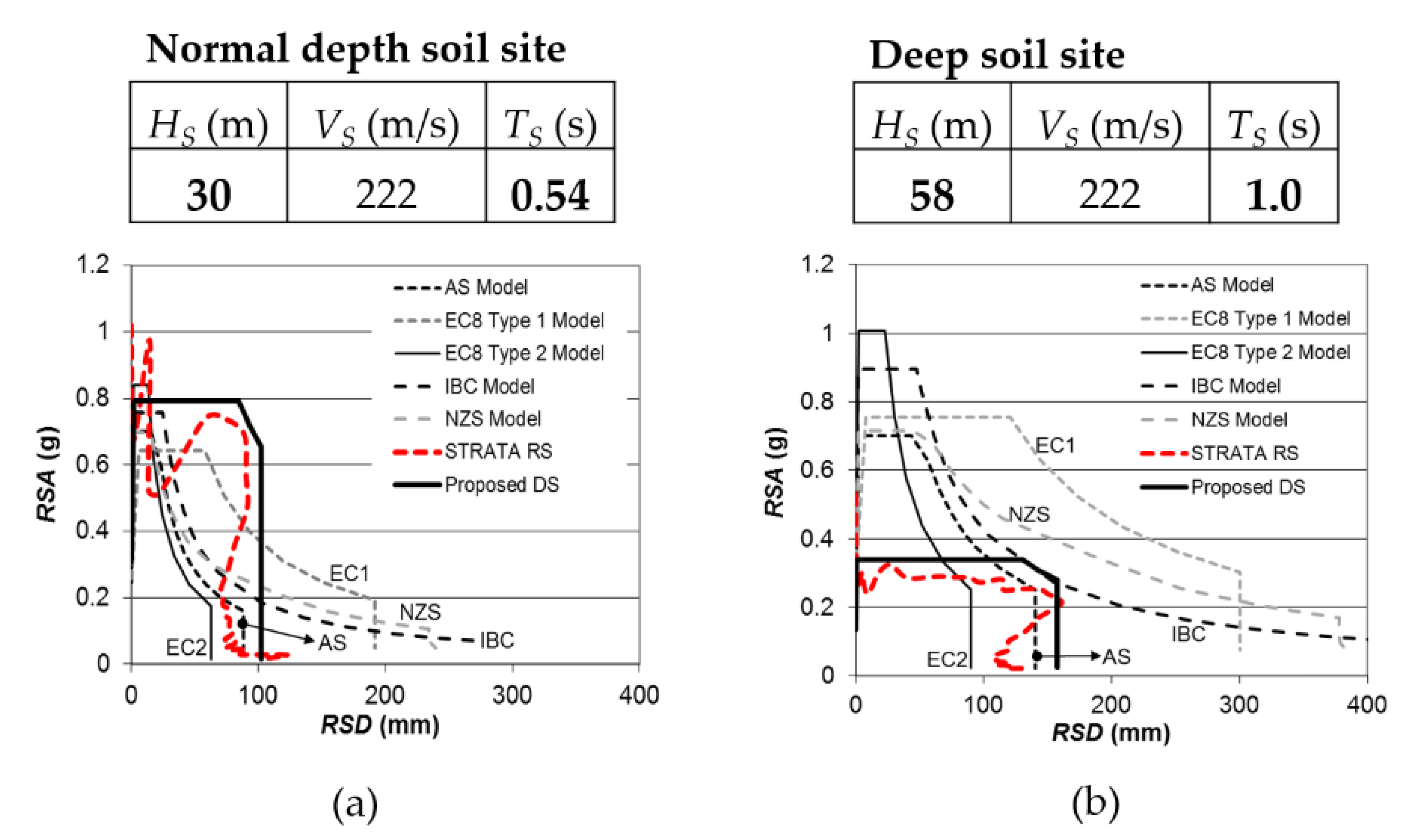 Standards 01 00012 g007 550