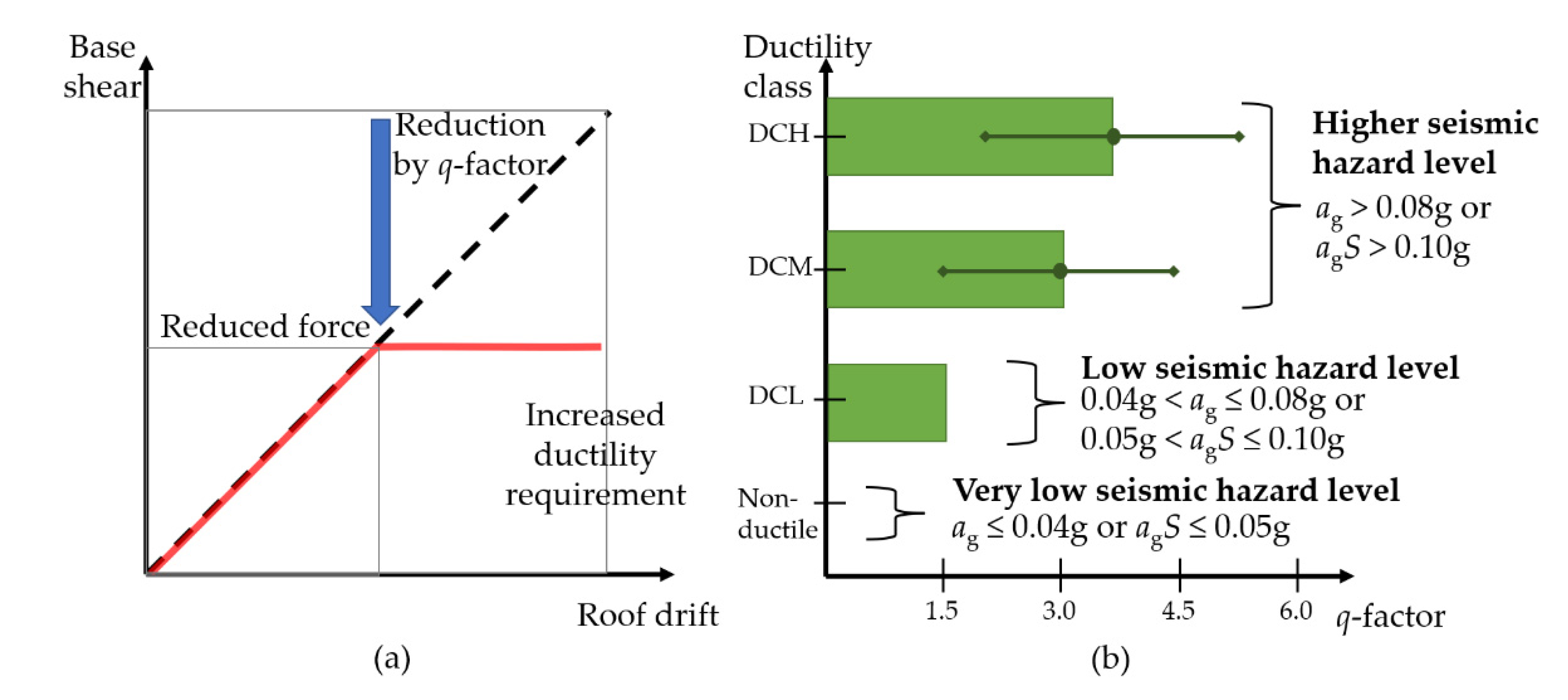 Standards 01 00012 g008 550