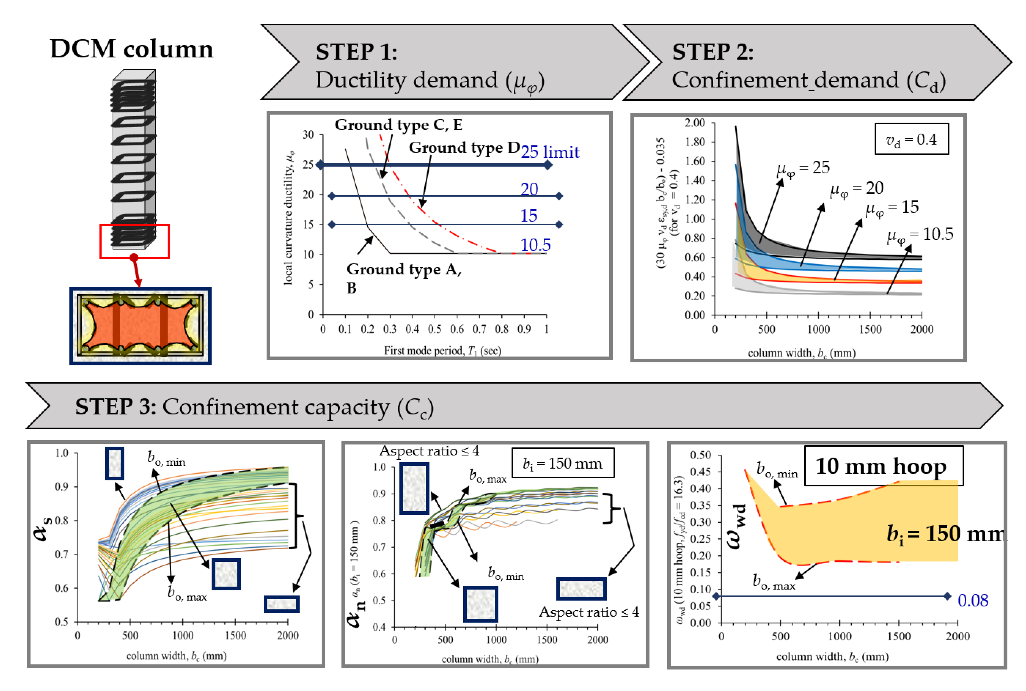Standards 01 00012 g009 550