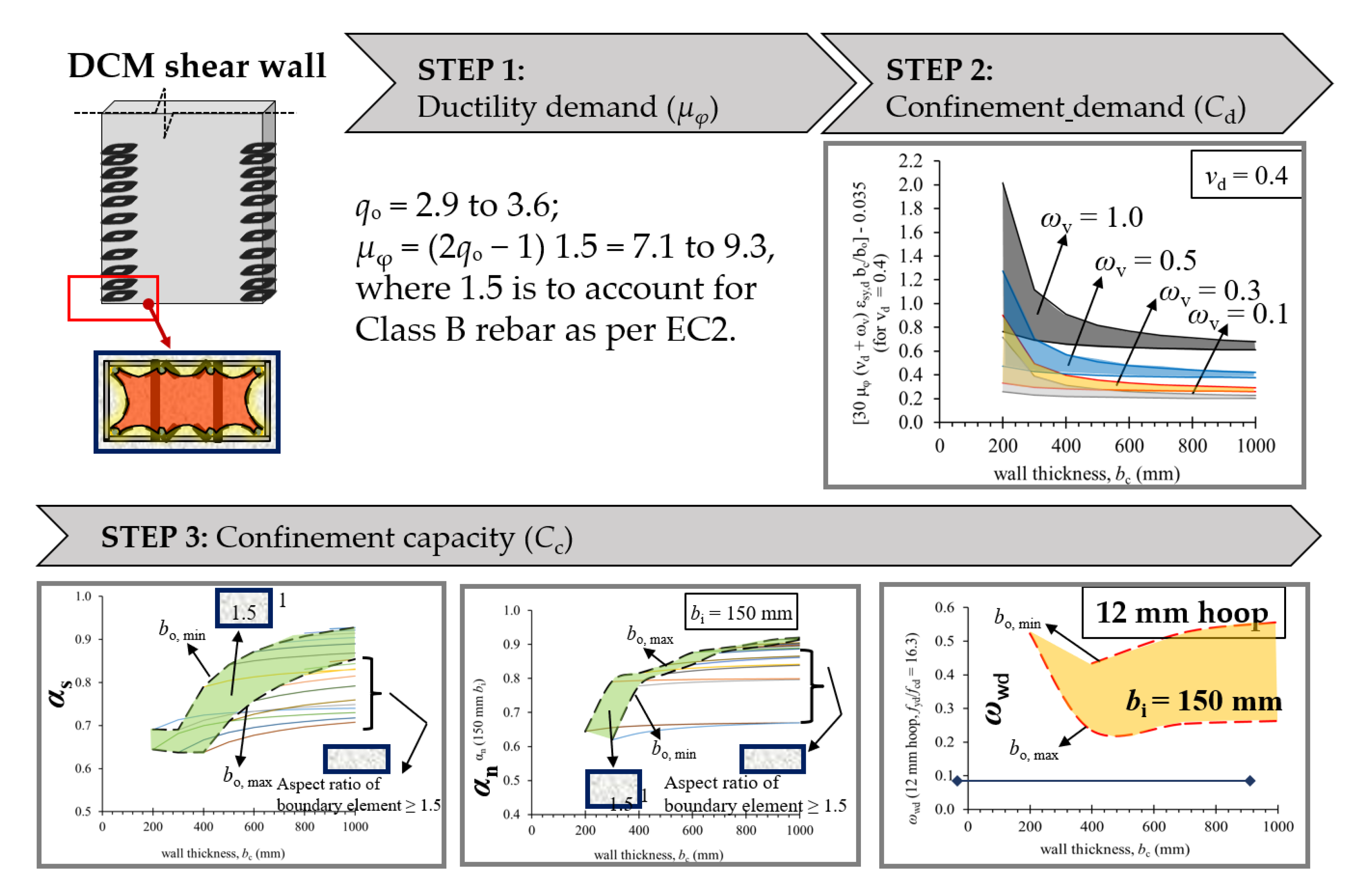 Standards 01 00012 g010 550