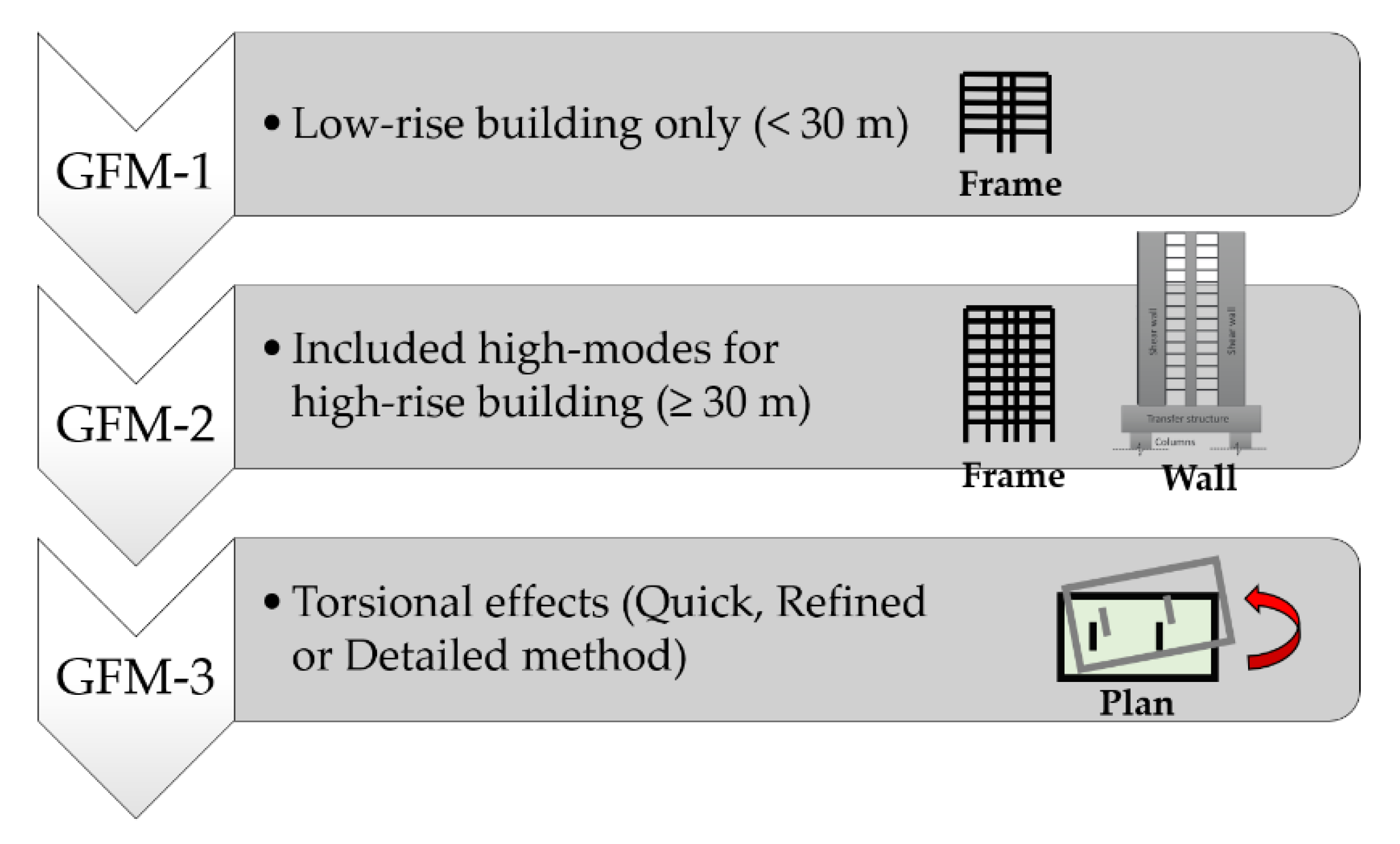Standards 01 00012 g011 550