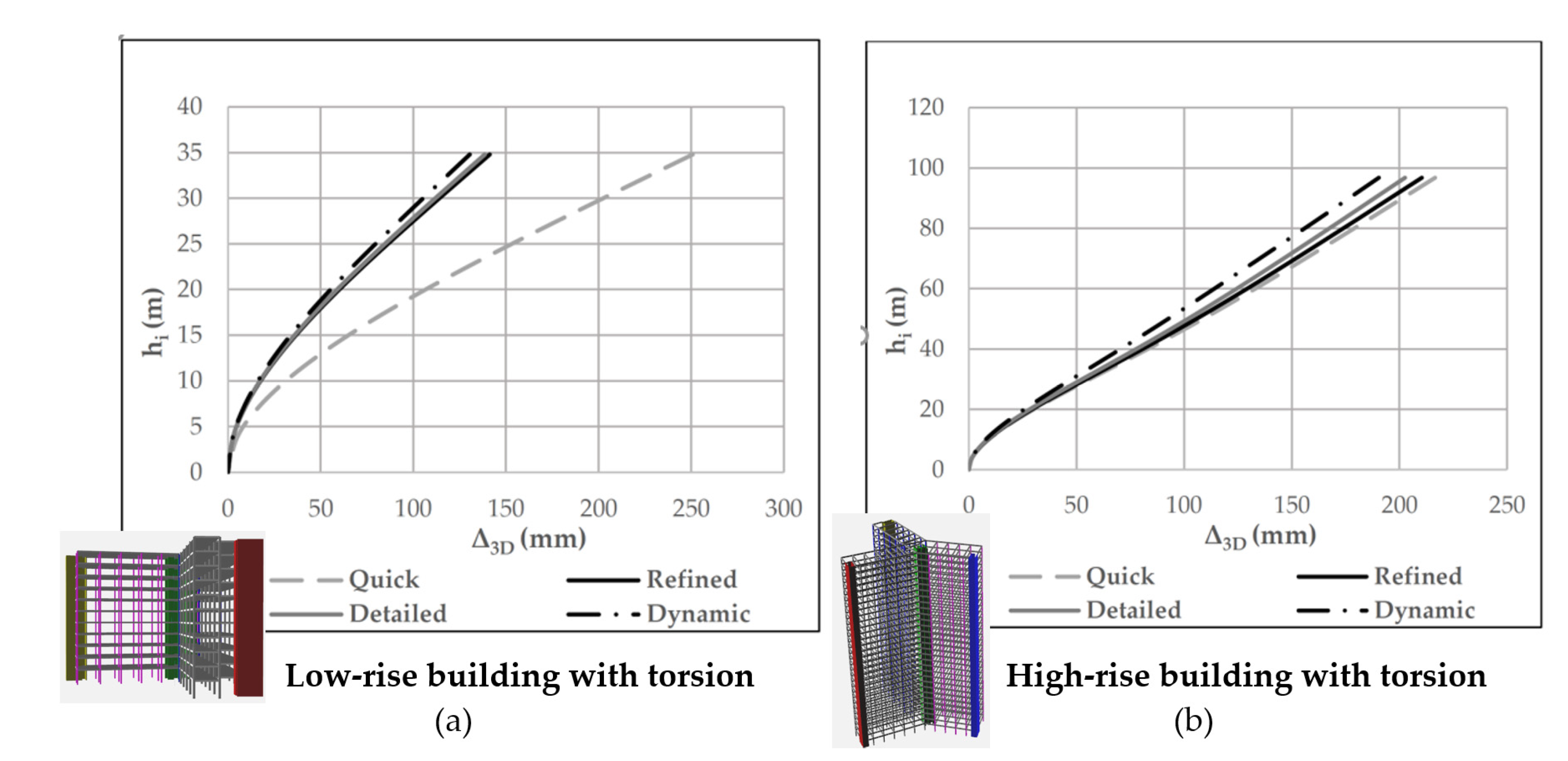 Standards 01 00012 g012 550