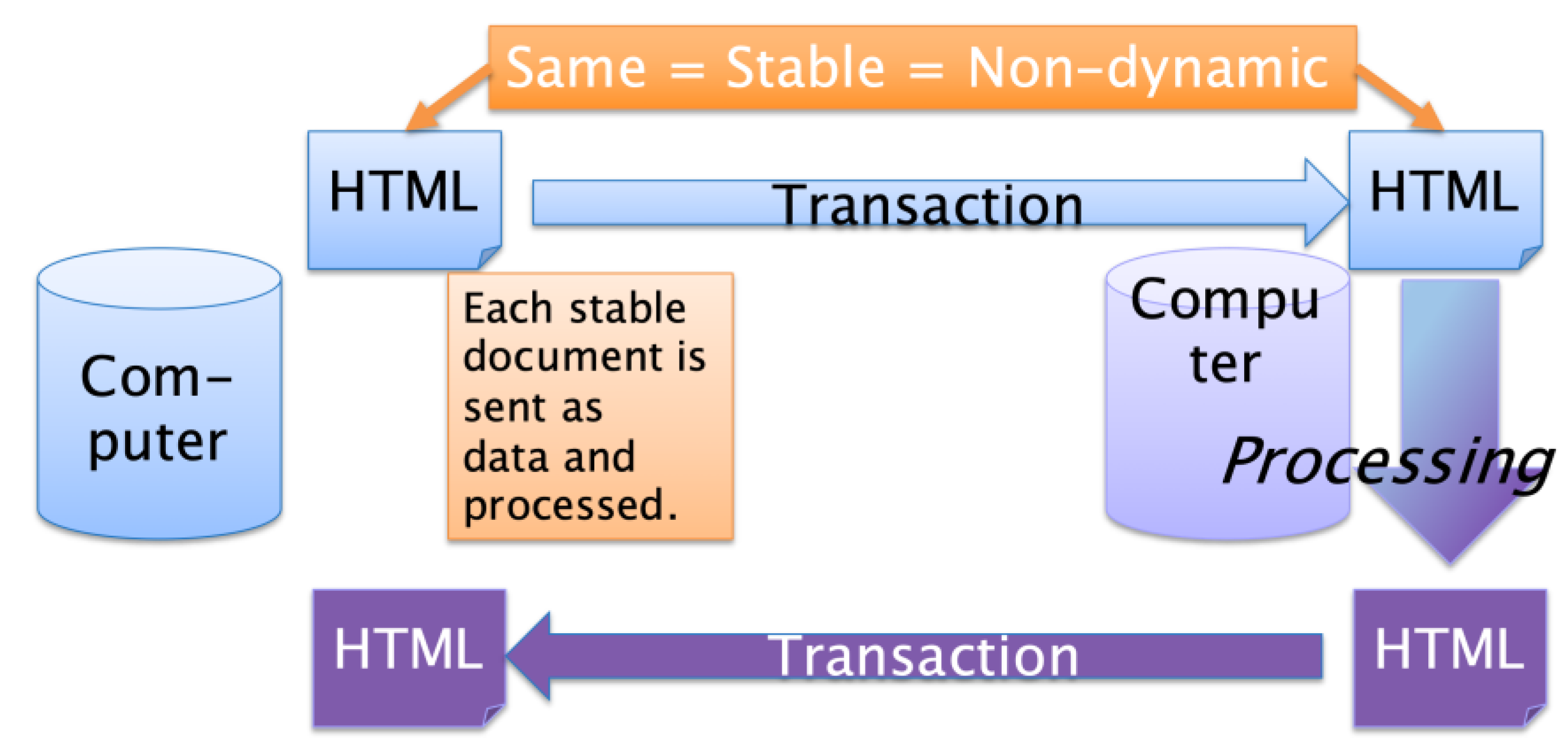 Standards 02 00001 g001
