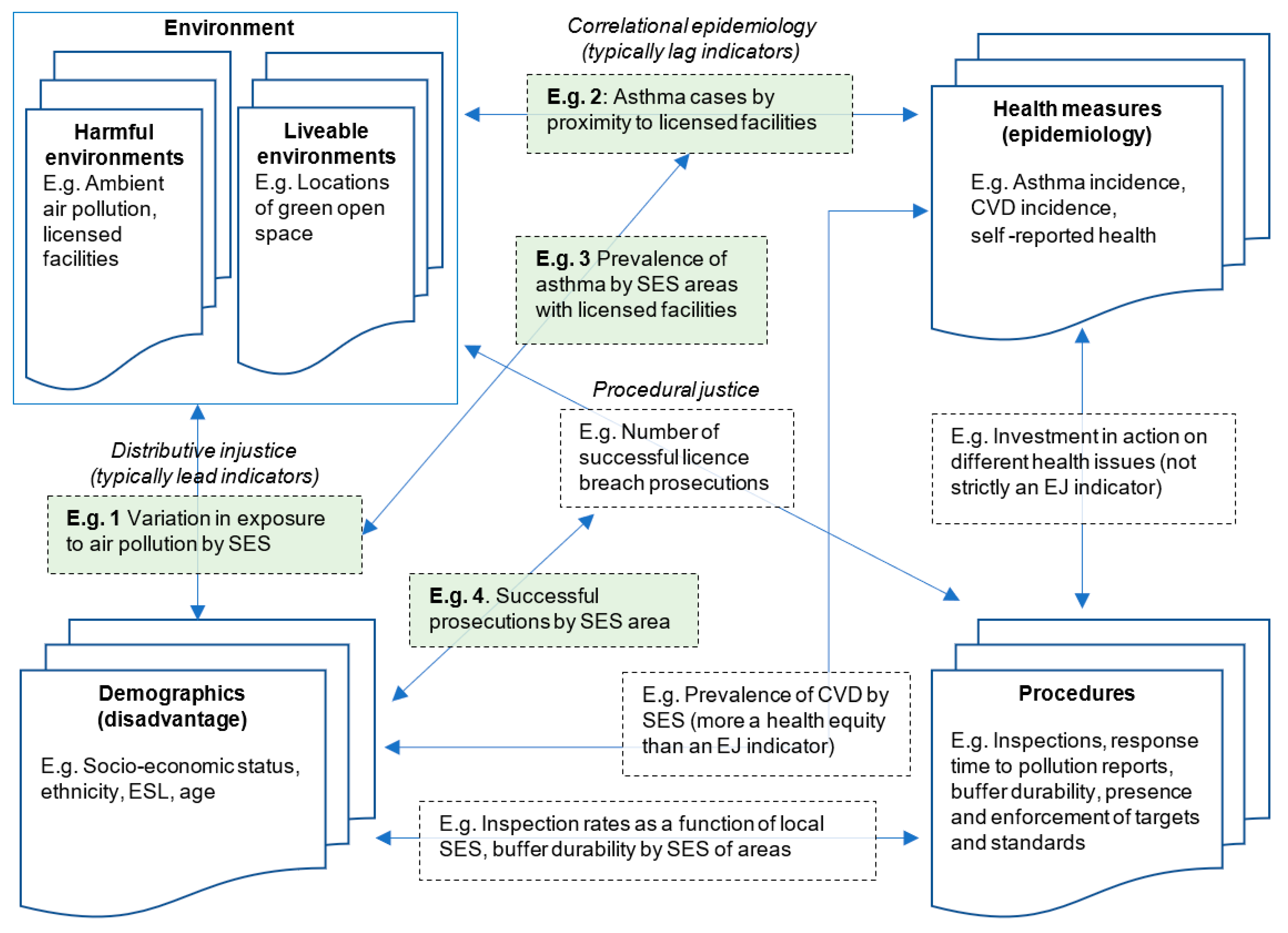 Standards 02 00008 g003 Standards 02 00008 g003