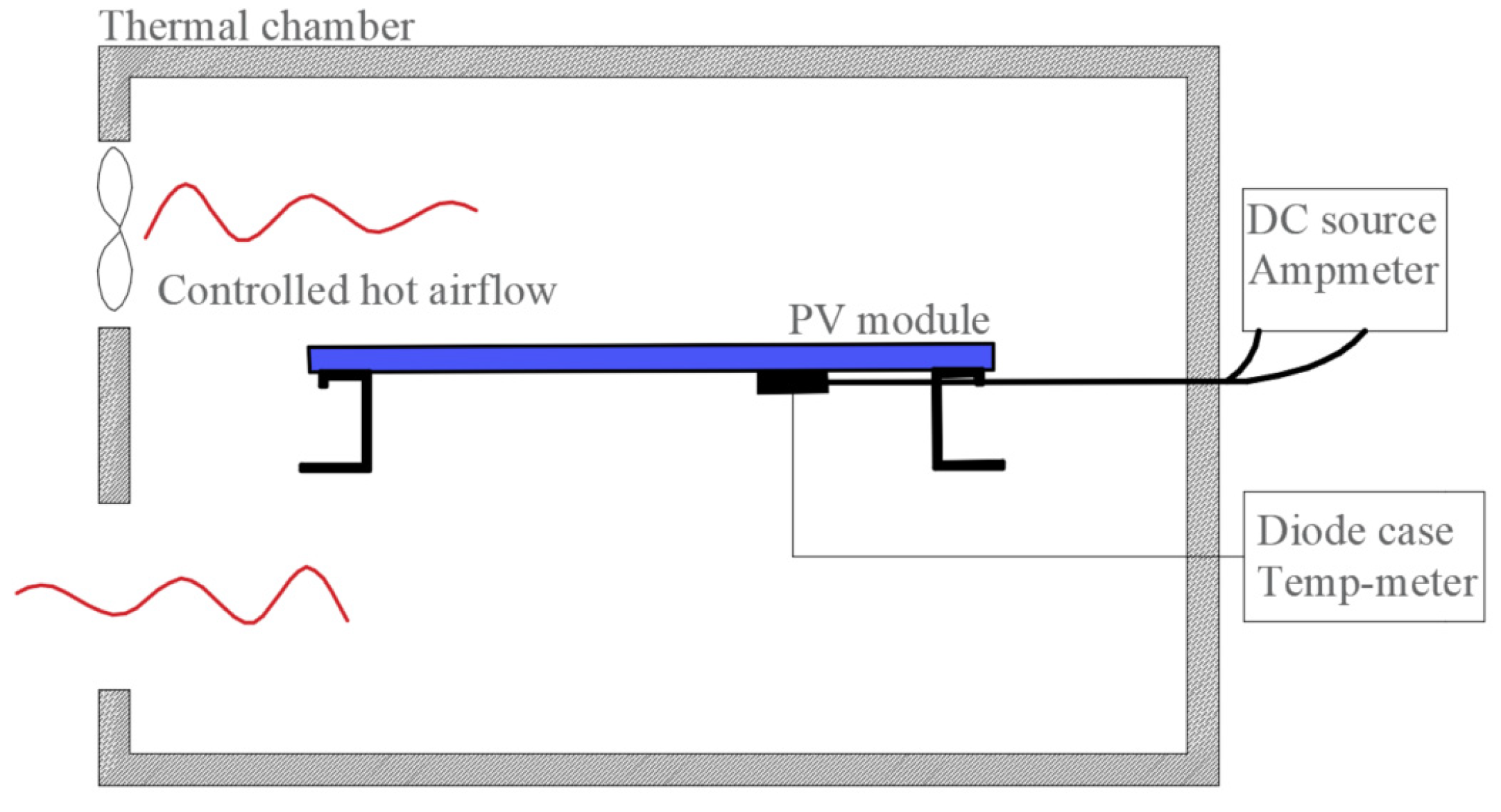 Standards Free FullText Photovoltaic Qualification and Approval Tests