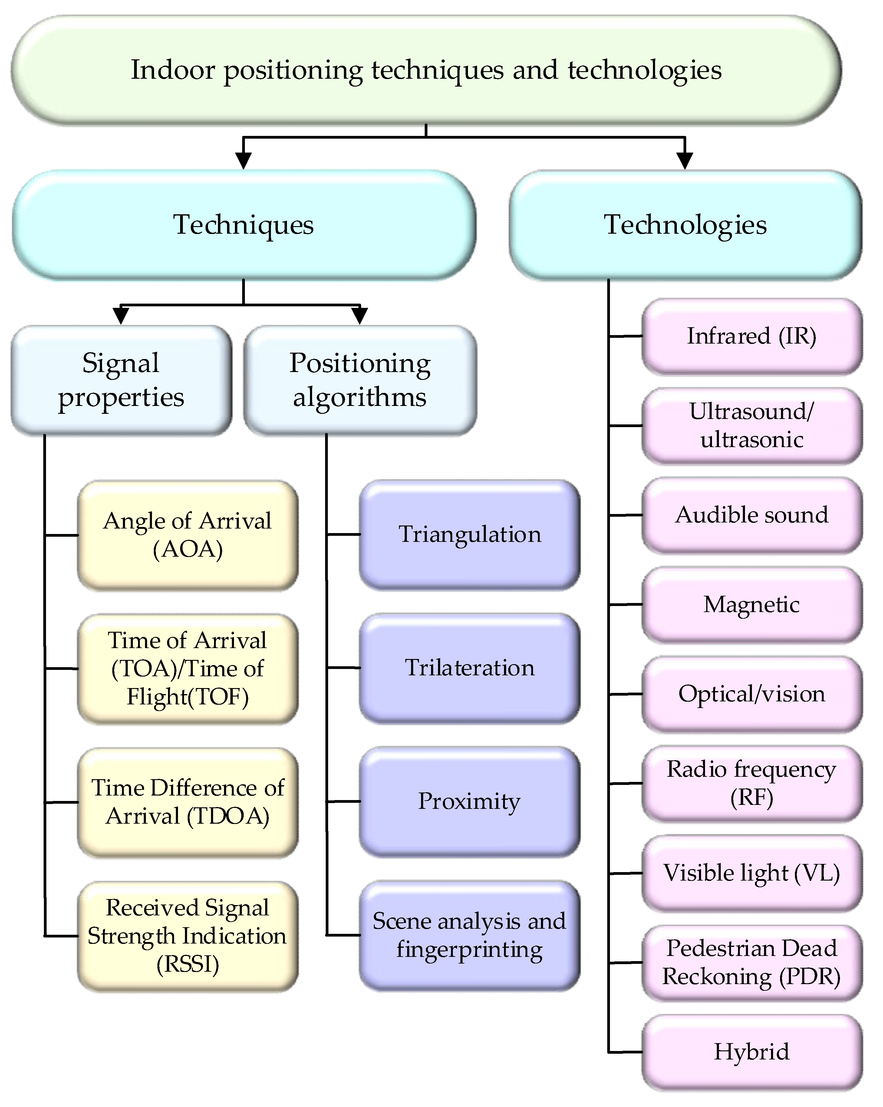 Standards 02 00012 g001