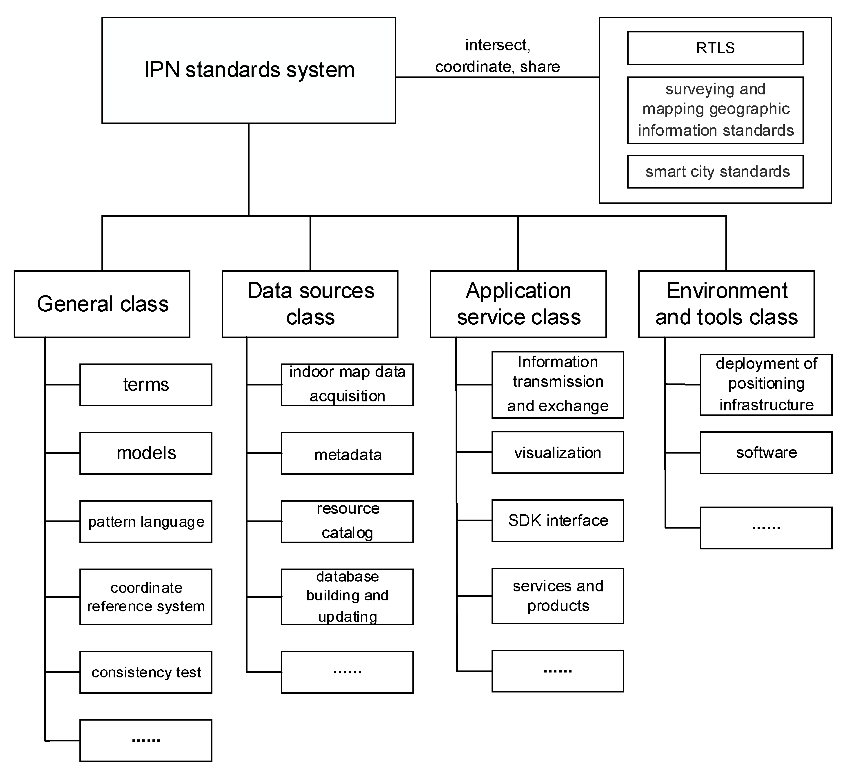 Standards 02 00012 g002