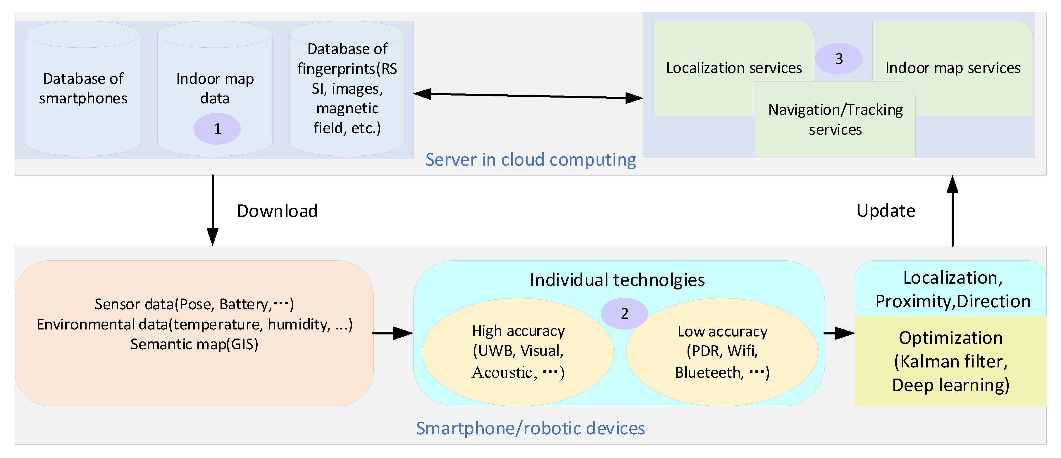 Standards 02 00012 g003