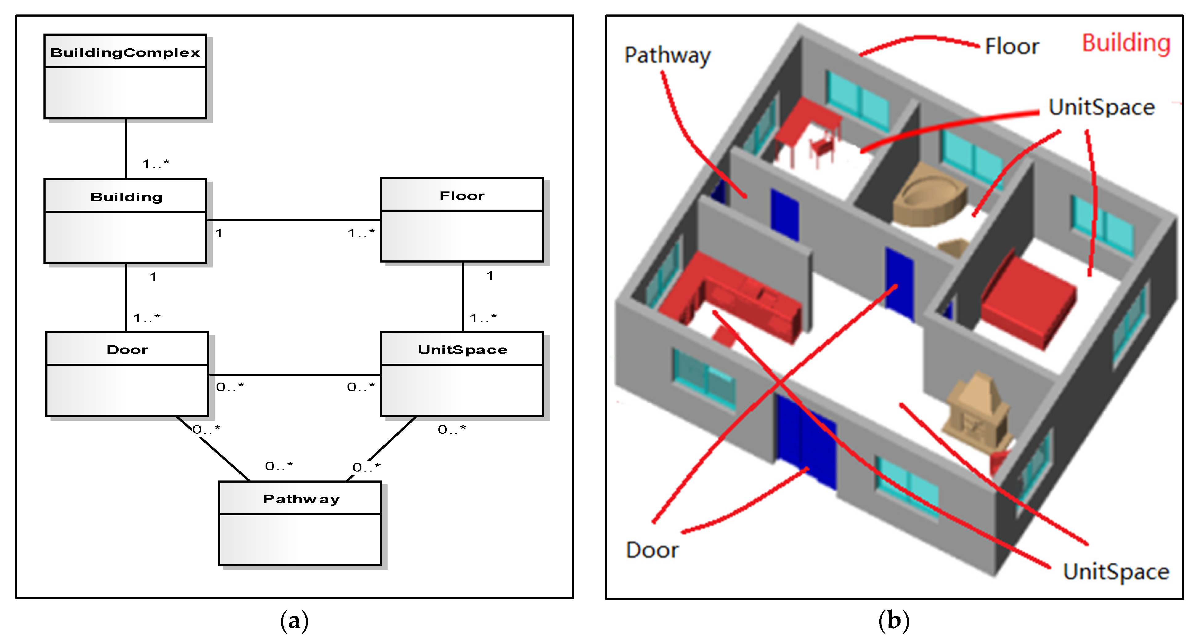 Standards Free Full Text An - Standards 02 00012 G004 