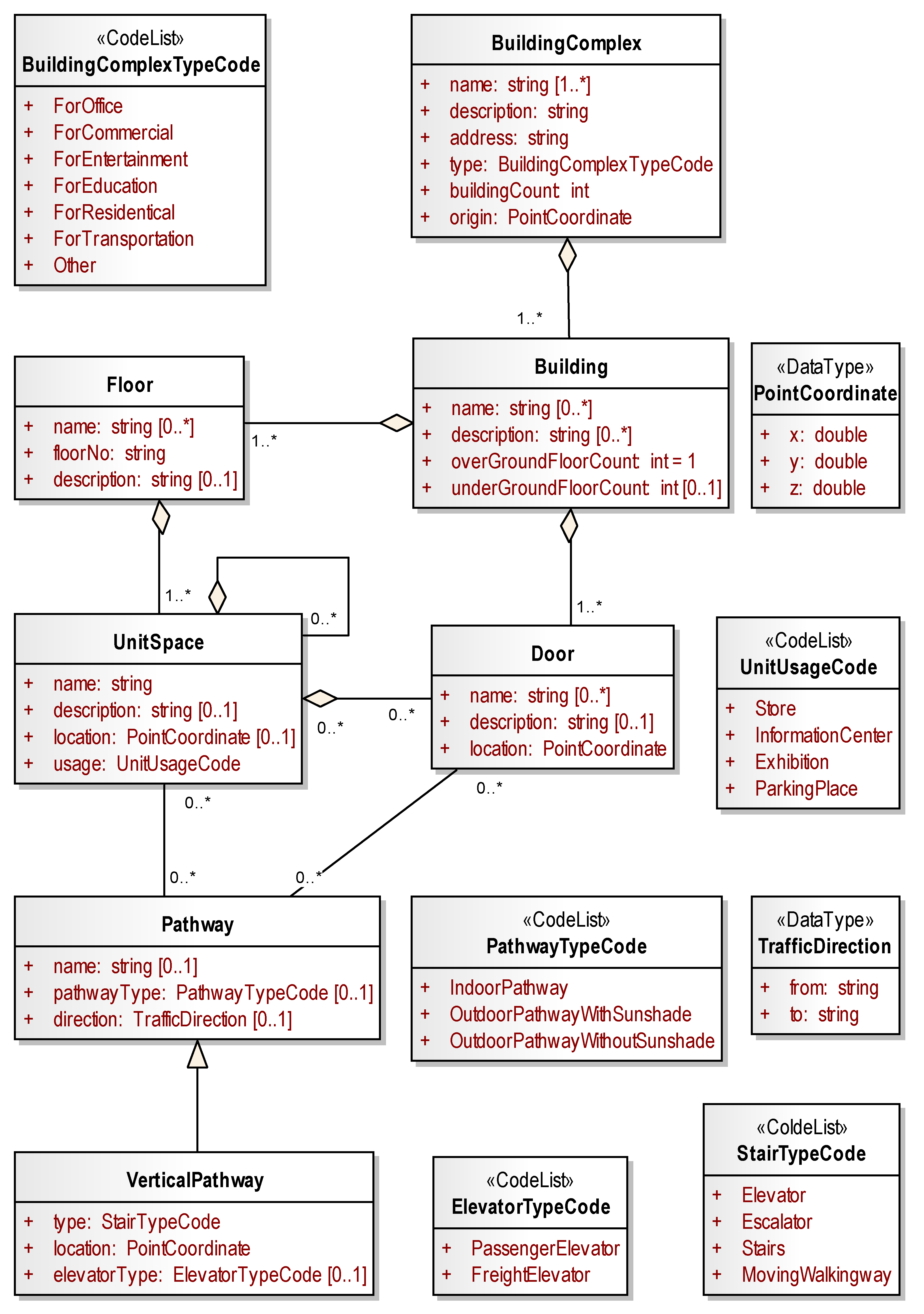 Standards 02 00012 g005