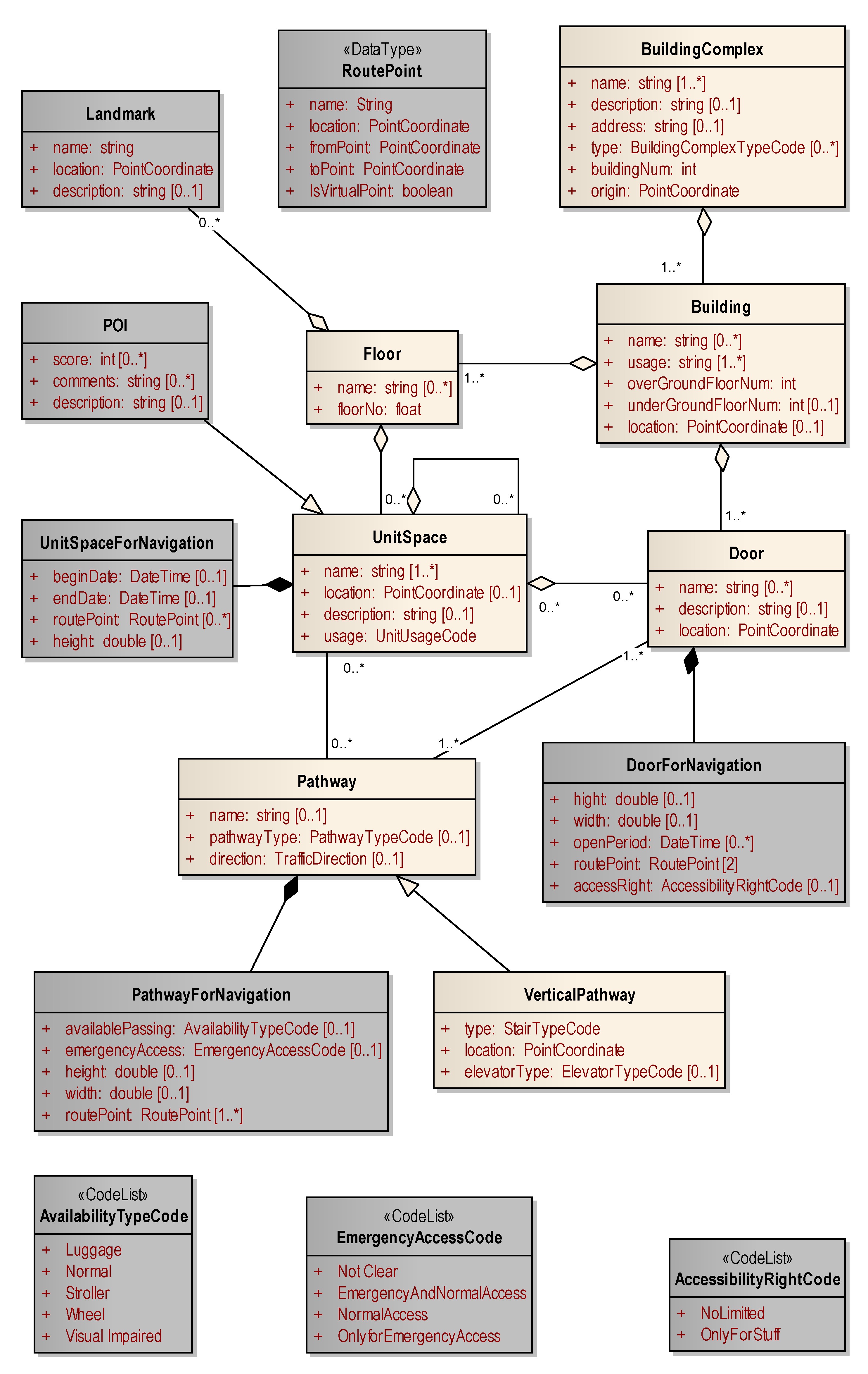 Standards 02 00012 g006