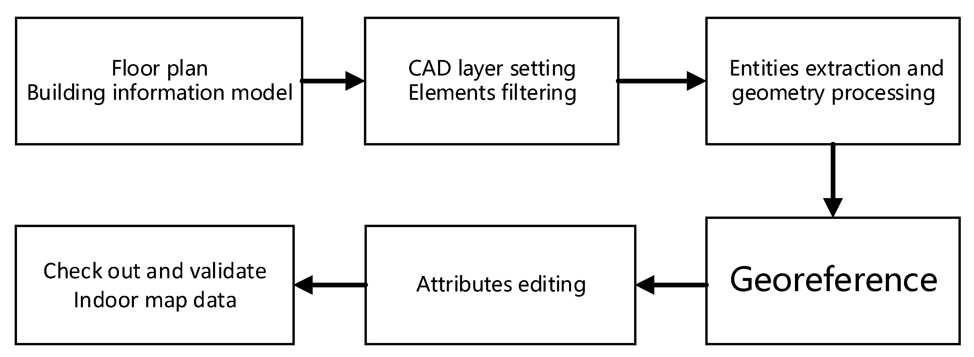 Standards 02 00012 g007