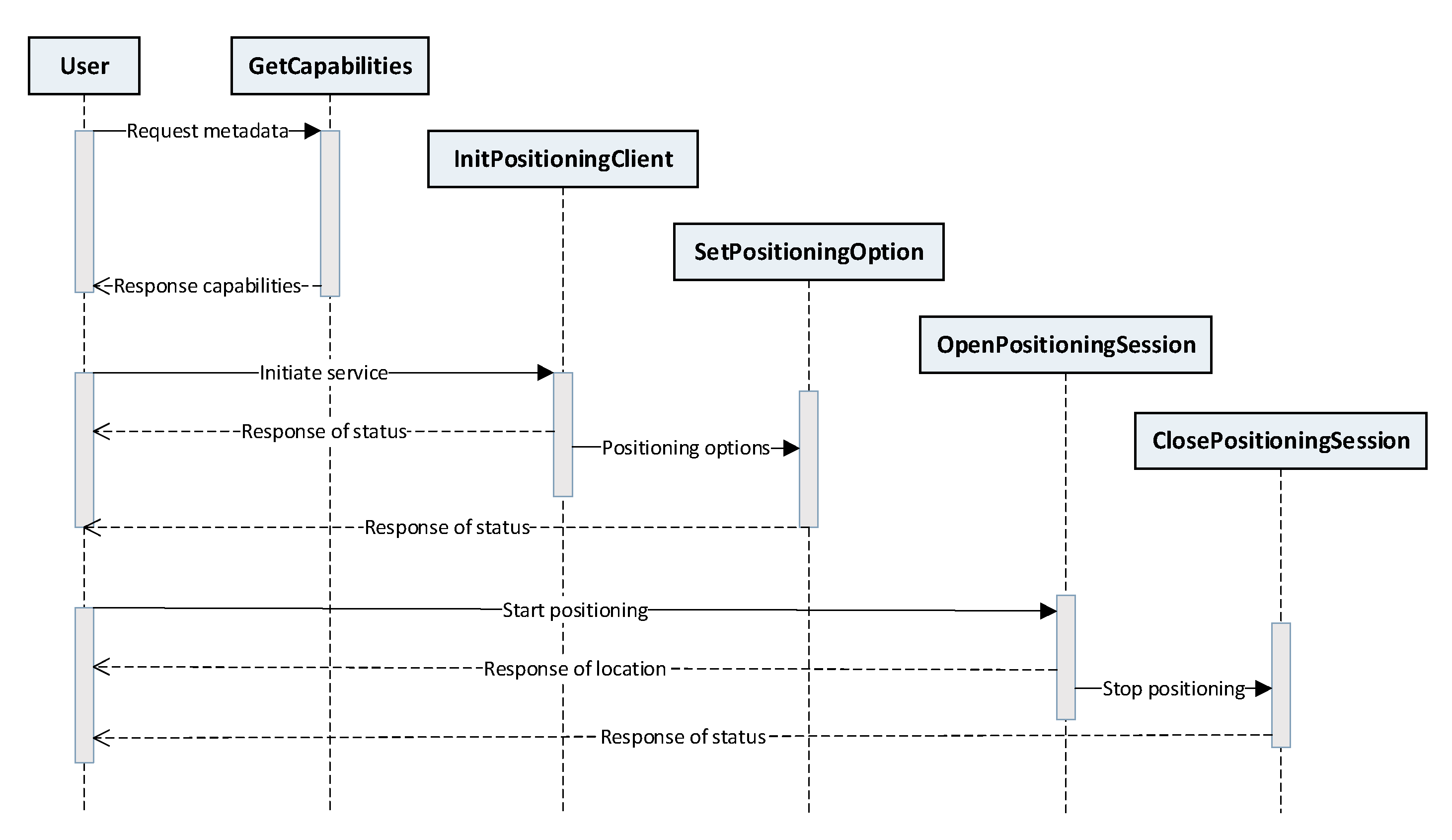 Standards 02 00012 g011