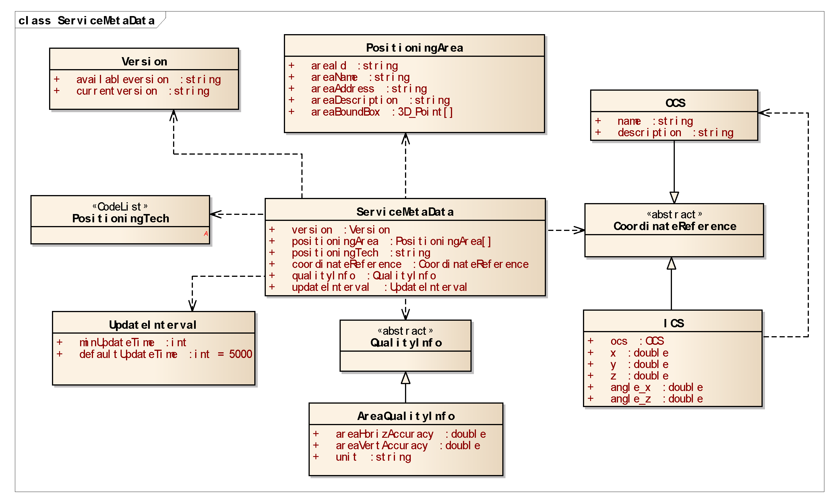 Standards 02 00012 g012