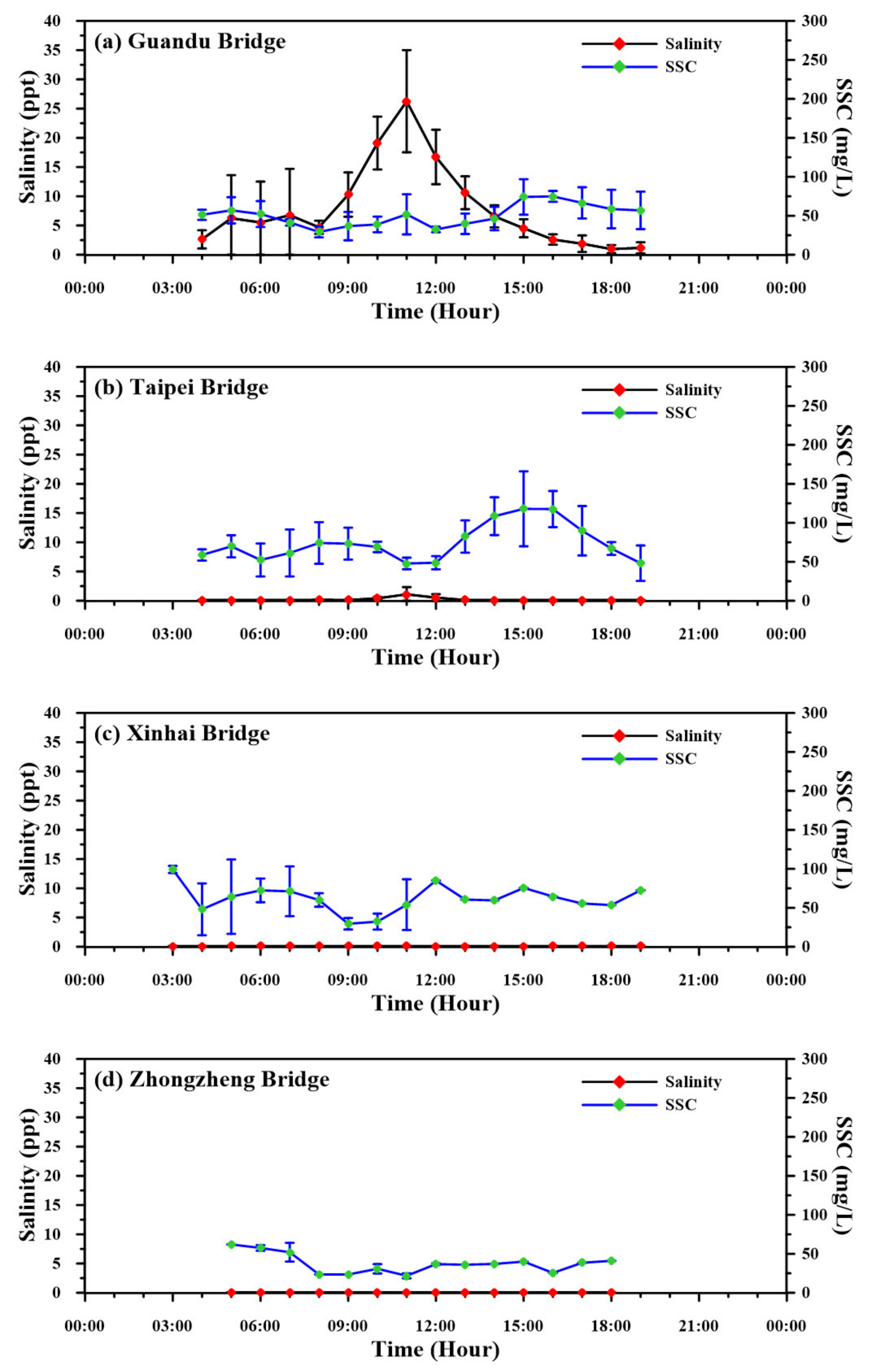 Standards 02 00016 g004a
