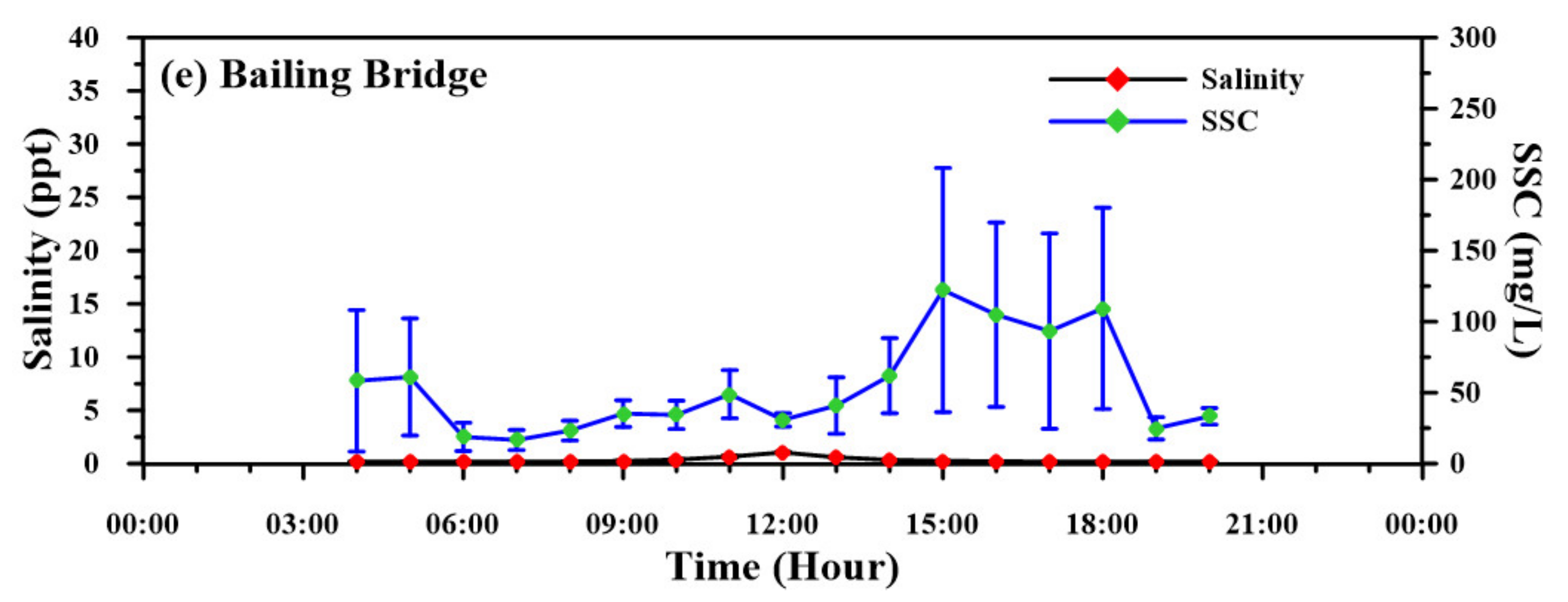 Standards 02 00016 g004b