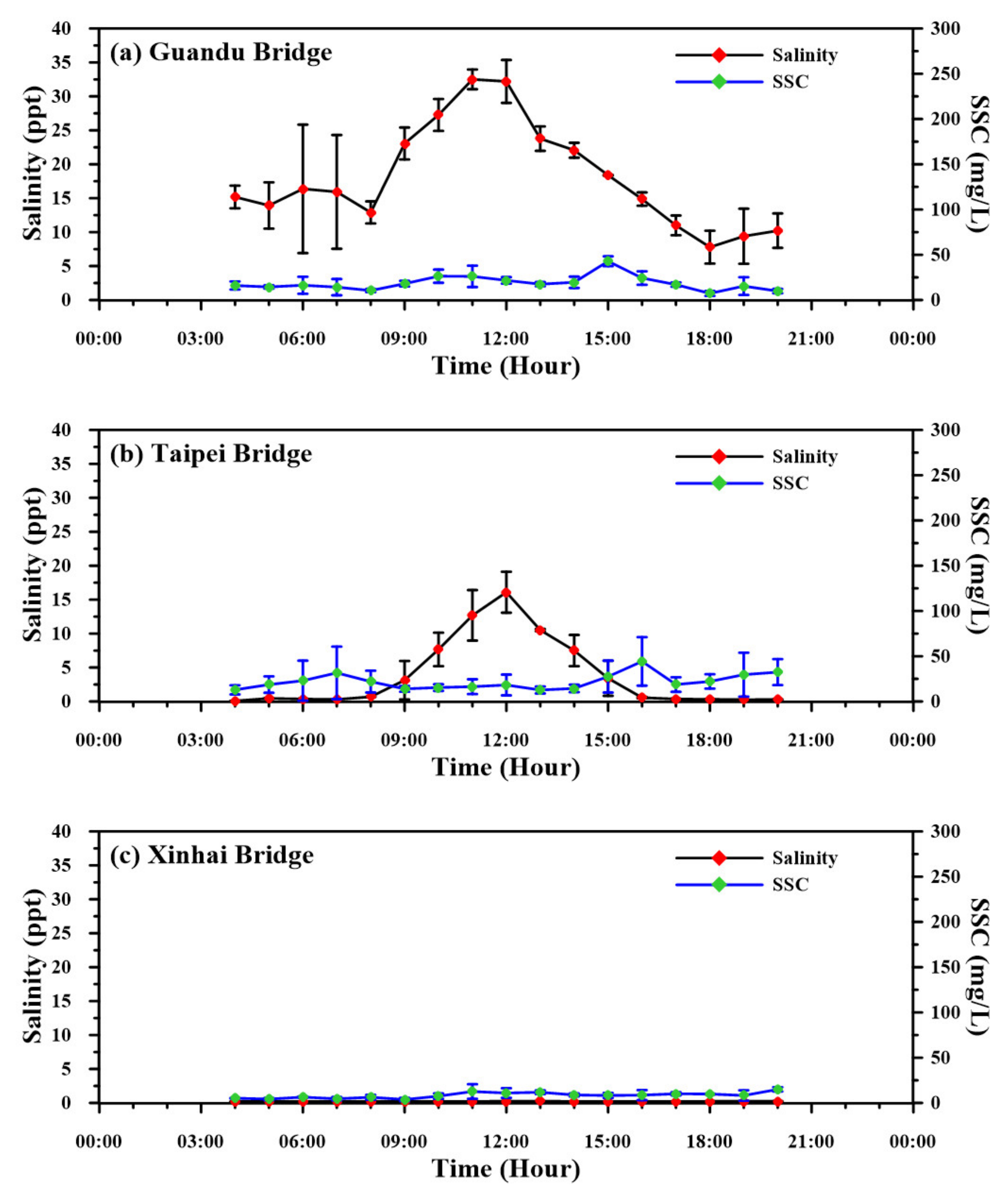 Standards 02 00016 g005a
