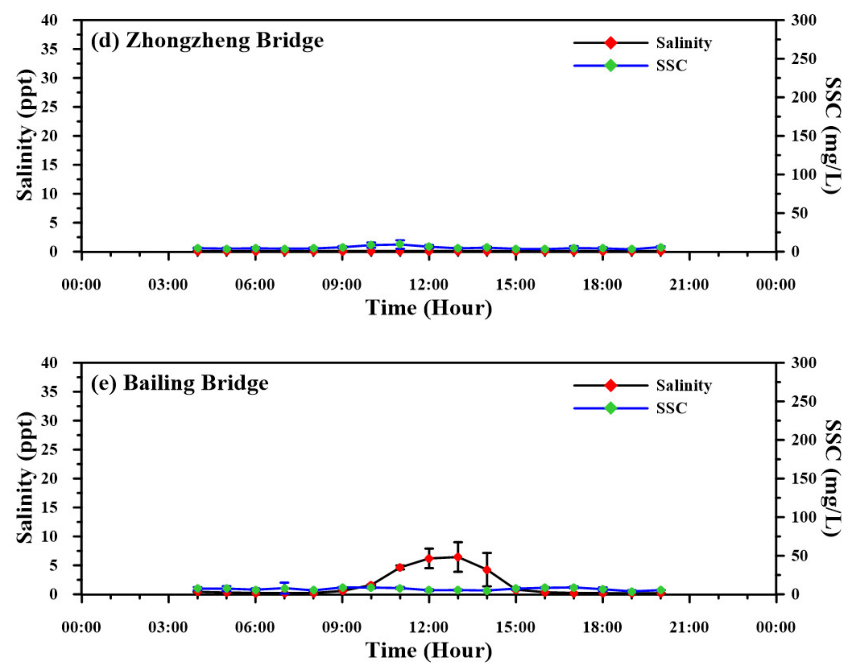 Standards 02 00016 g005b