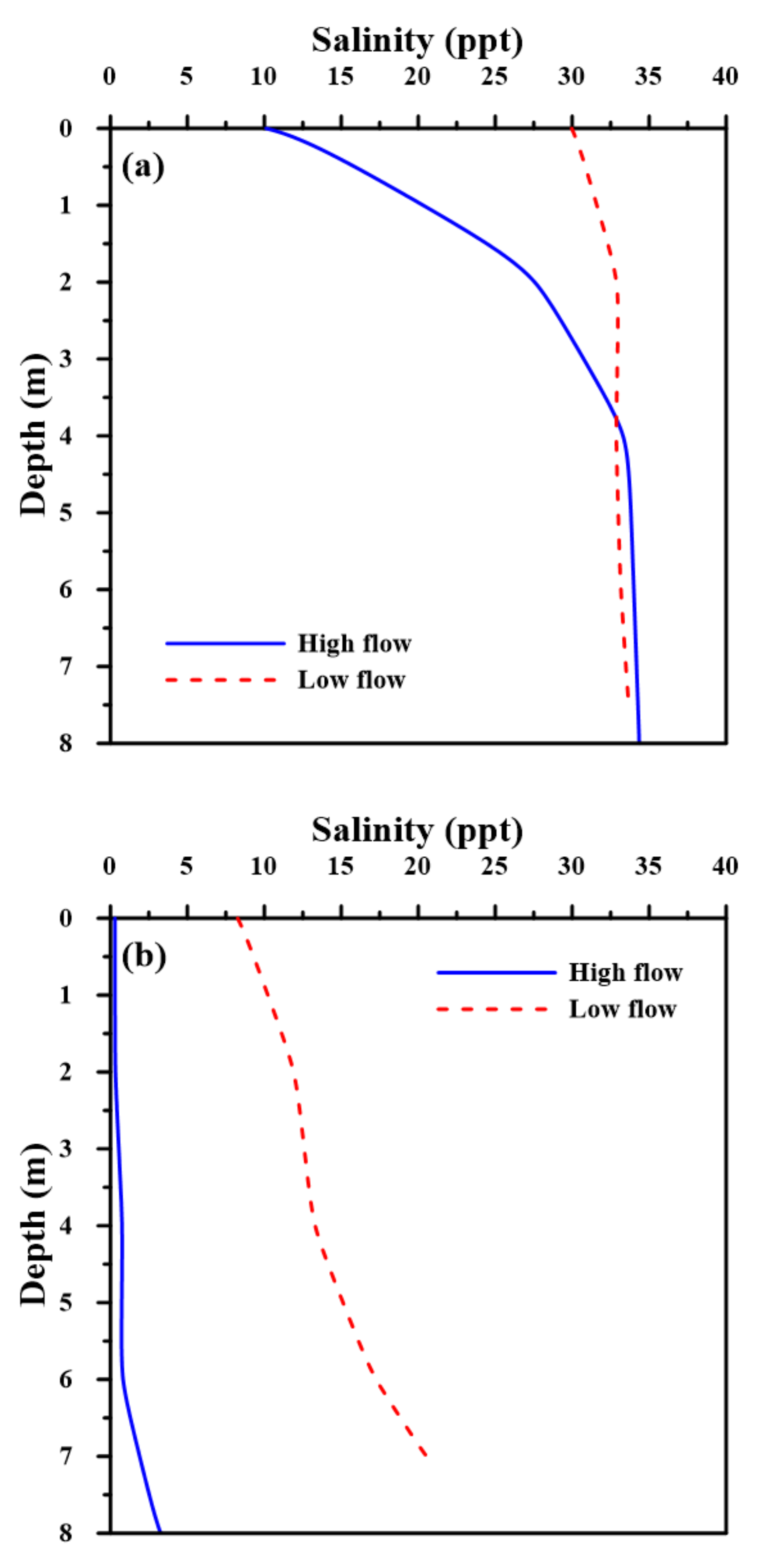 Standards 02 00016 g006a
