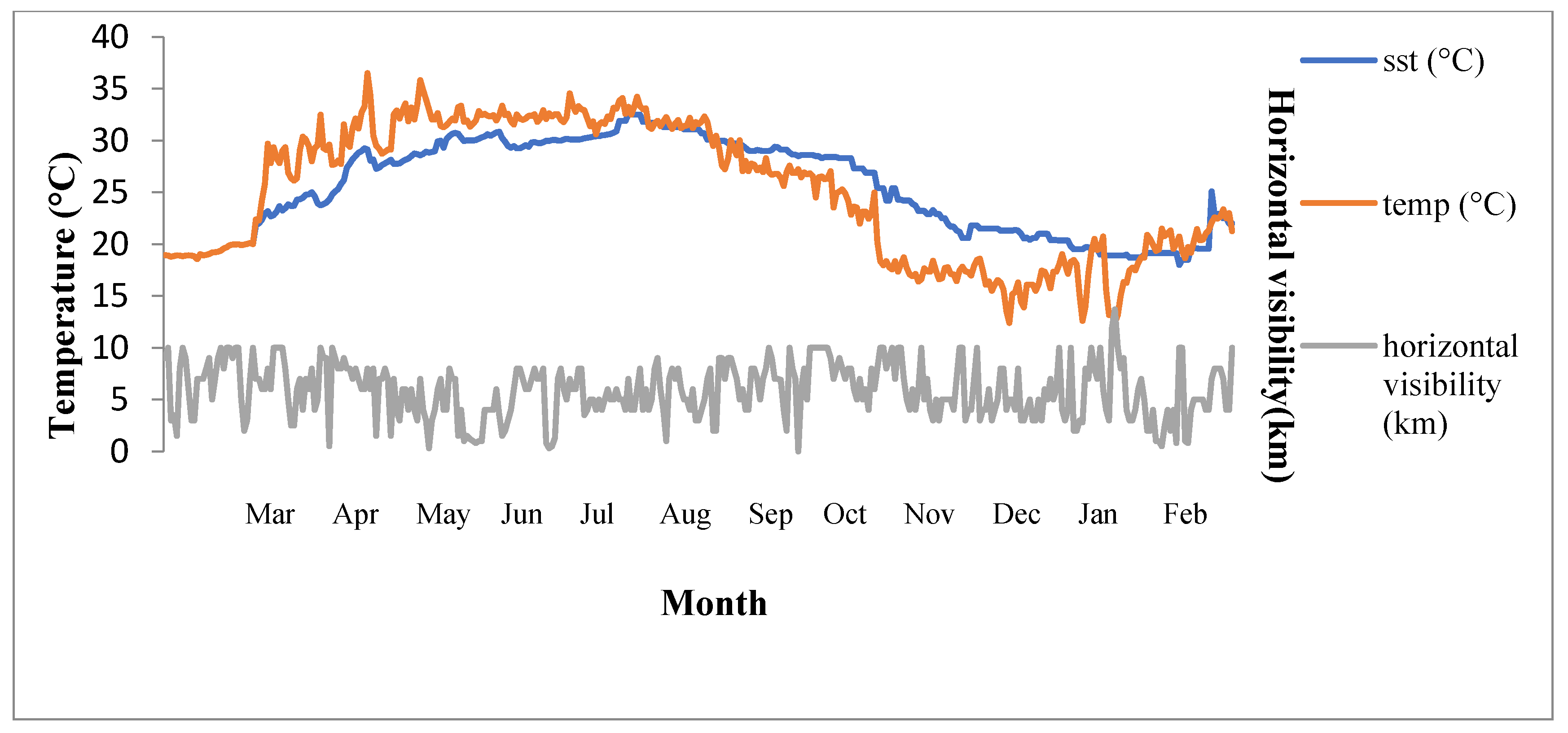 Standards 02 00018 g003 550